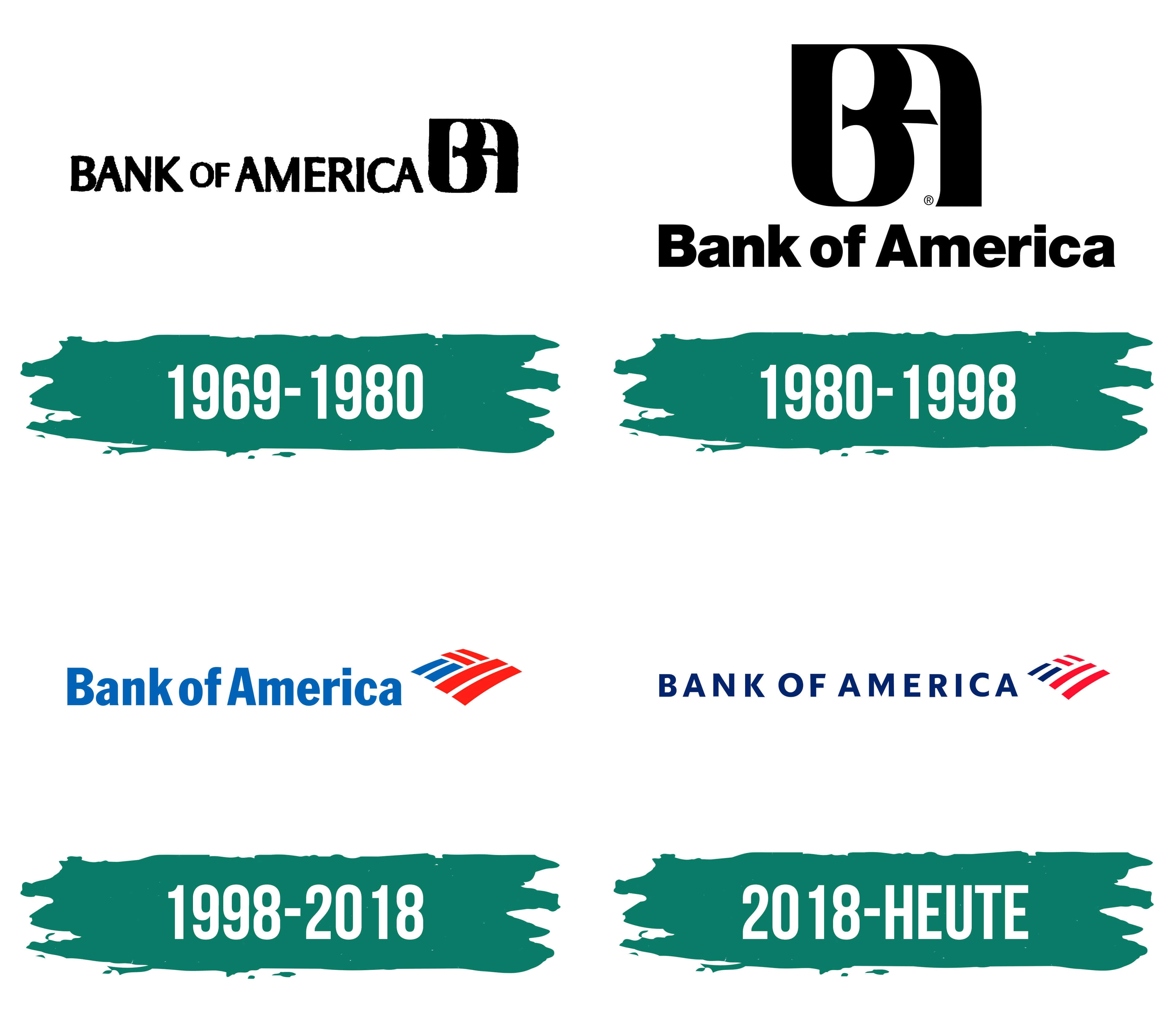 Bank Of America 桌布 壁紙 — 一個清晰的圖形，顯示了四個不同的美國銀行標誌及其從1969年至今的相應使用年份。