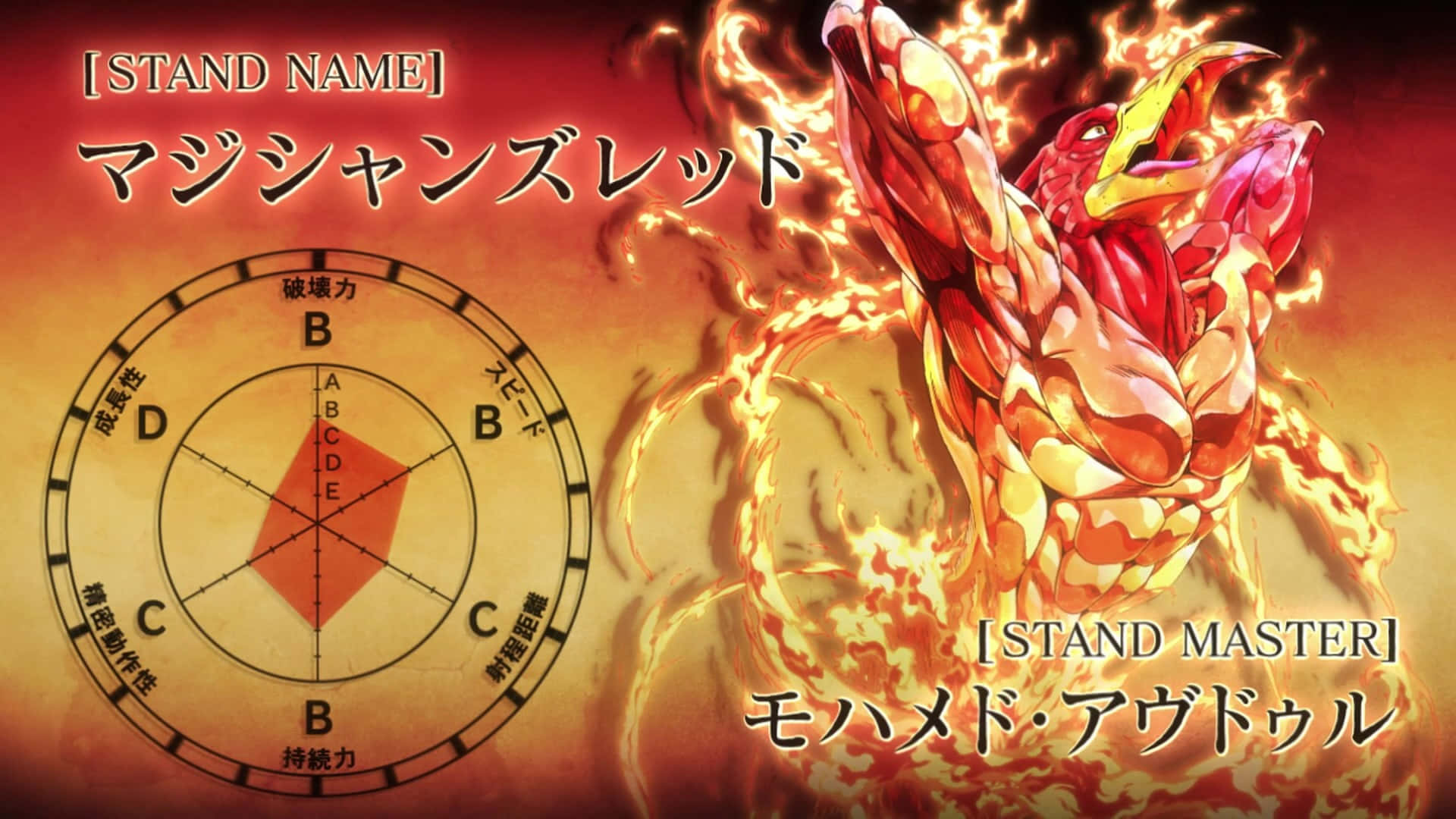 Stardust Crusaders 桌布 壁紙 — 一個火紅色的肌肉型替身，擁有發光的眼睛和從身體噴出的火焰，背景是溫暖的橙色，帶有日文字和統計圖表。