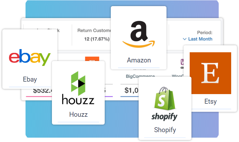 eBay 桌布 壁紙 — 一個由熱門電子商務平台標誌（如Amazon、eBay和Shopify）組成的拼貼圖，疊加在模糊的分析儀表板上。