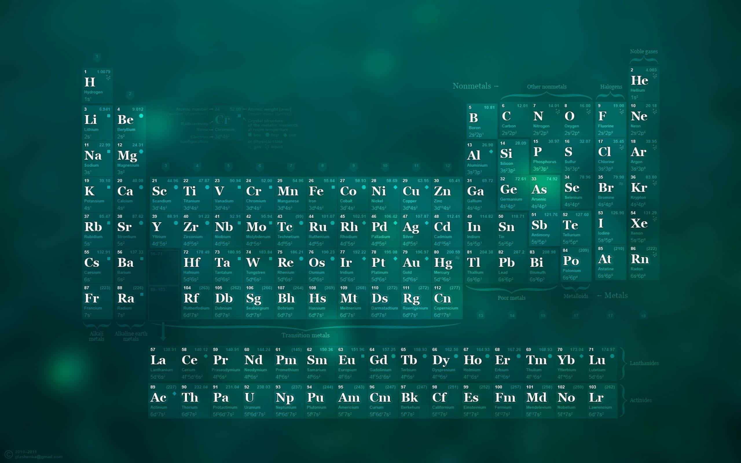 科學 桌布 壁紙 — 一個發光的綠色數位元素週期表，帶有白色文字和柔和的光效，背景為深青色。