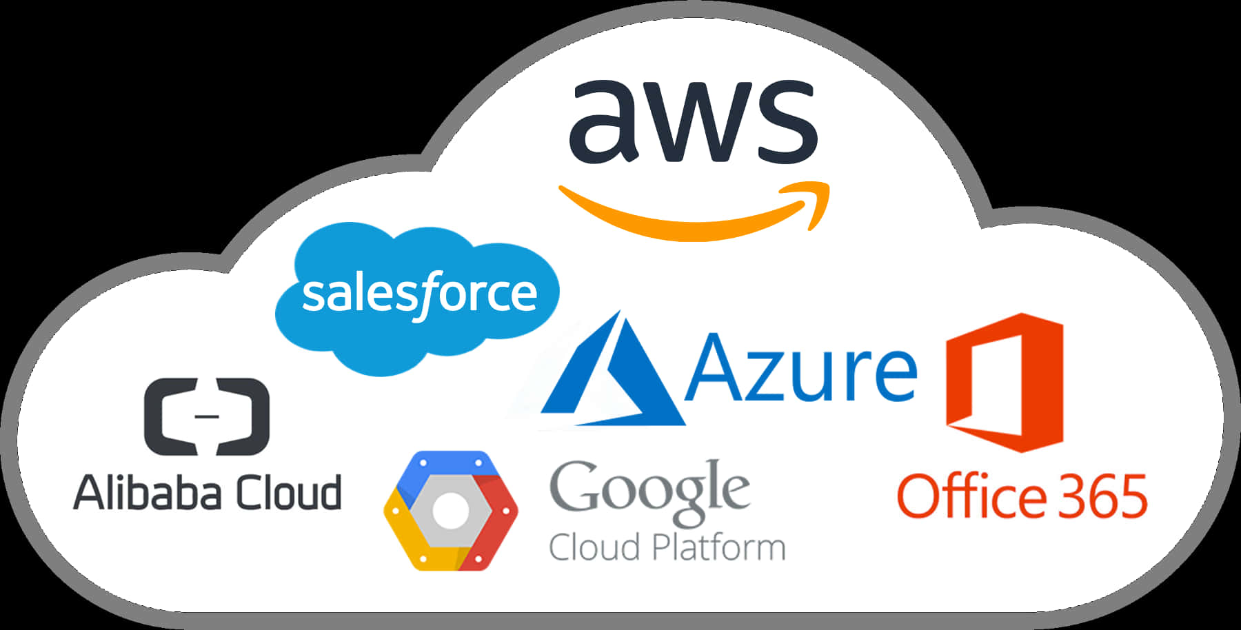 Aws Logo 桌布 壁紙 — 一個白色雲端圖示包含主要雲端運算服務的標誌，包括 AWS、Salesforce、Azure、Alibaba Cloud、Google Cloud Platform 和 Office 365。