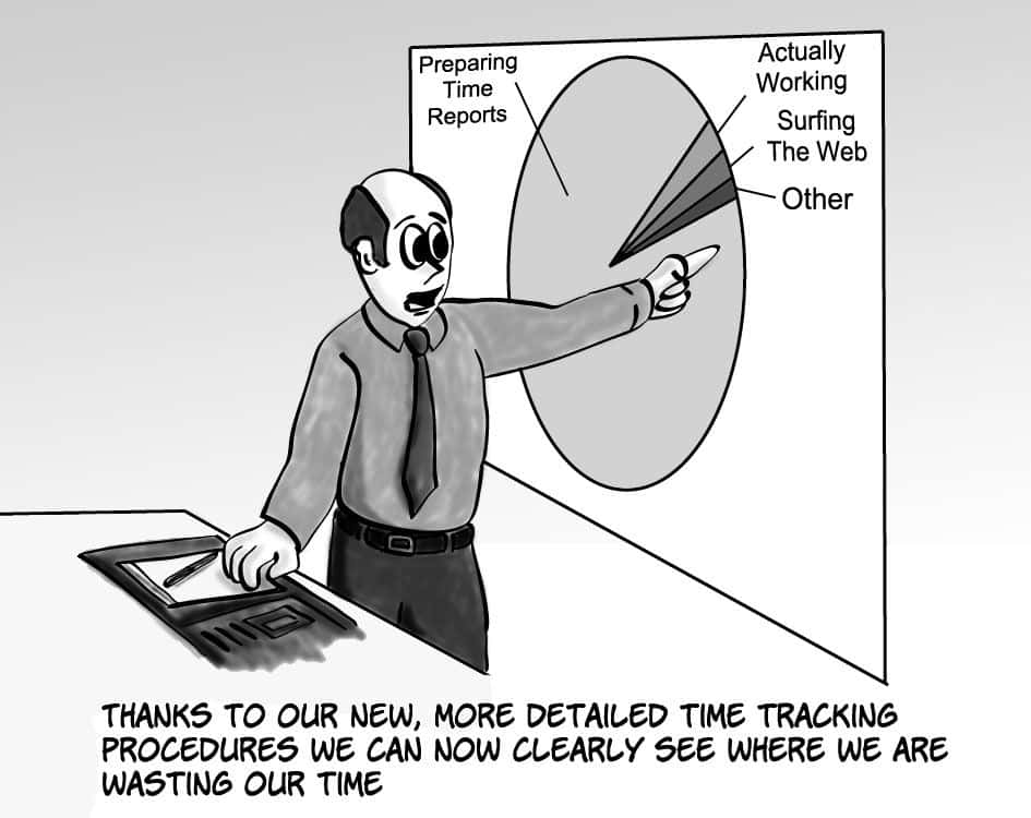 Time Management Memes 桌布 壁紙 — 一個穿著西裝的卡通男人指著一個圓餅圖，顯示大部分時間花在「準備時間報告」上，而「實際工作」只佔一小部分。