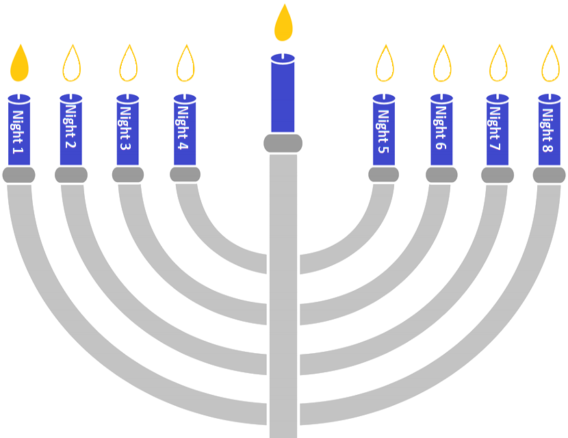光明節 桌布 壁紙 — 一個簡約的藍灰色 menorah，有八支點燃的蠟燭，標示為夜晚 1 至 8，以及一支中央發光的蠟燭。