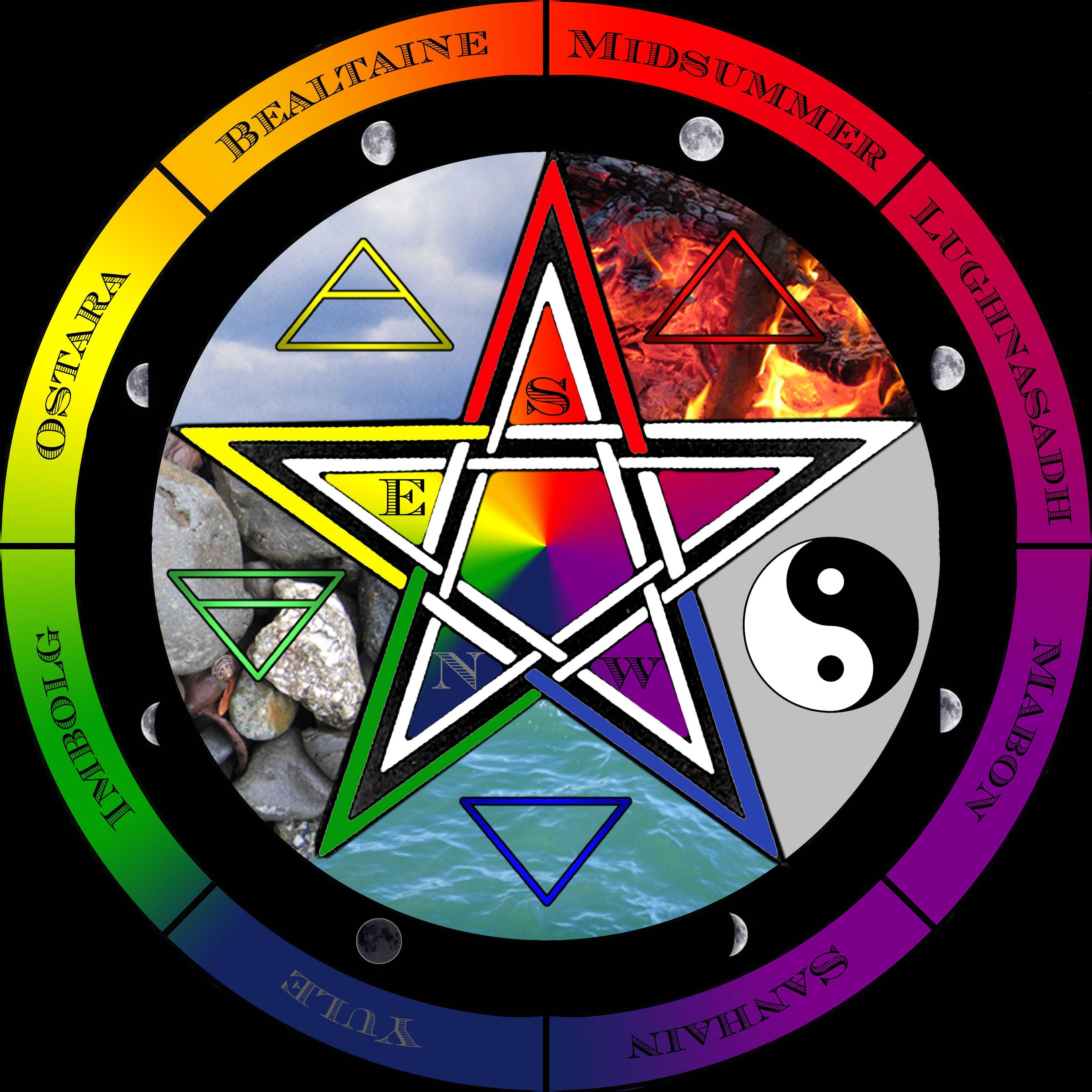 威卡 桌布 壁紙 — 一個色彩繽紛的五角星符號，周圍環繞著凱爾特節日名稱，中心是彩虹核心和元素圖像。