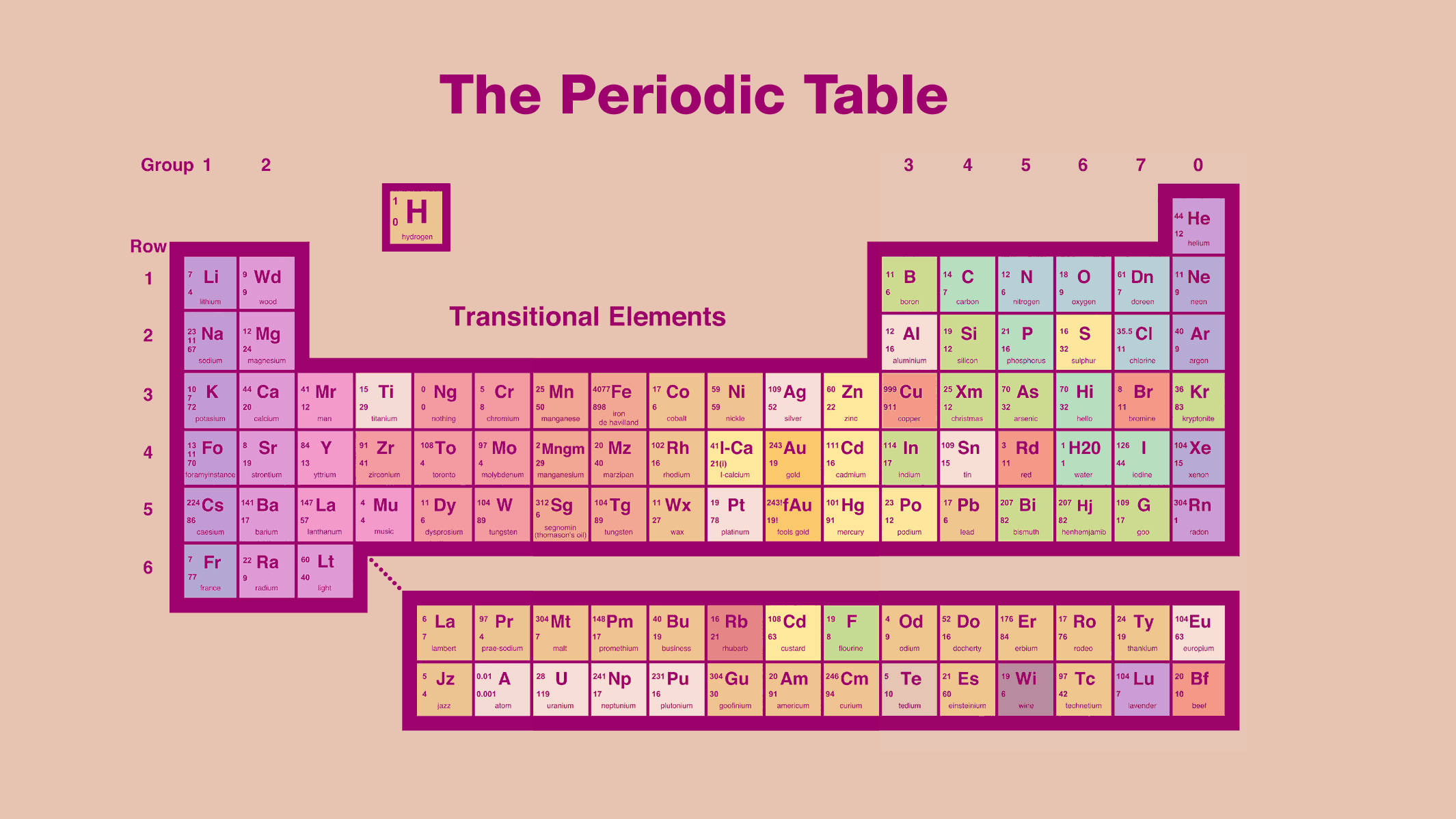 Periodic 桌布 壁紙 — 一個色彩繽紛的元素週期表，元素以粉彩方塊顯示在米色背景上。
