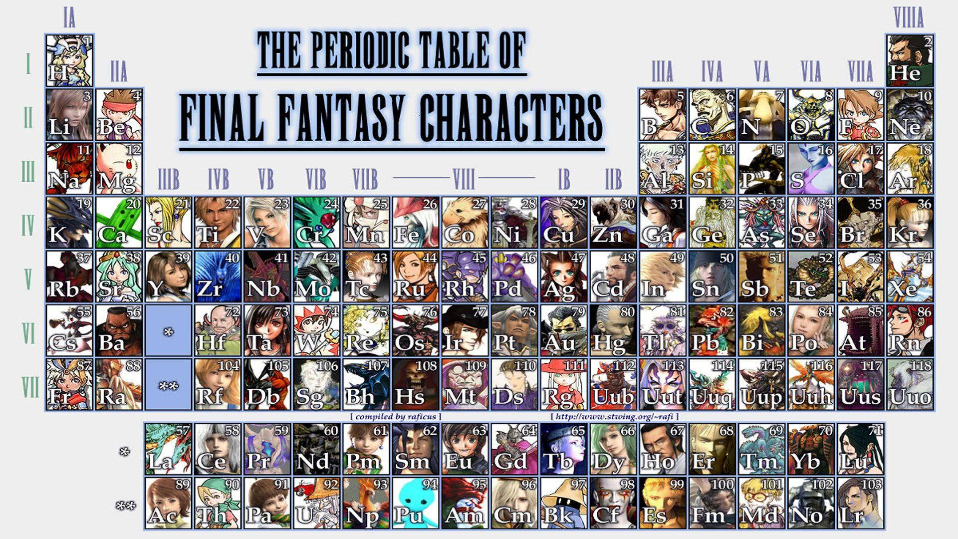 Periodic 桌布 壁紙 — 一個色彩繽紛的元素週期表，創意地以 Final Fantasy 角色及其標誌性姿勢和服裝取代。