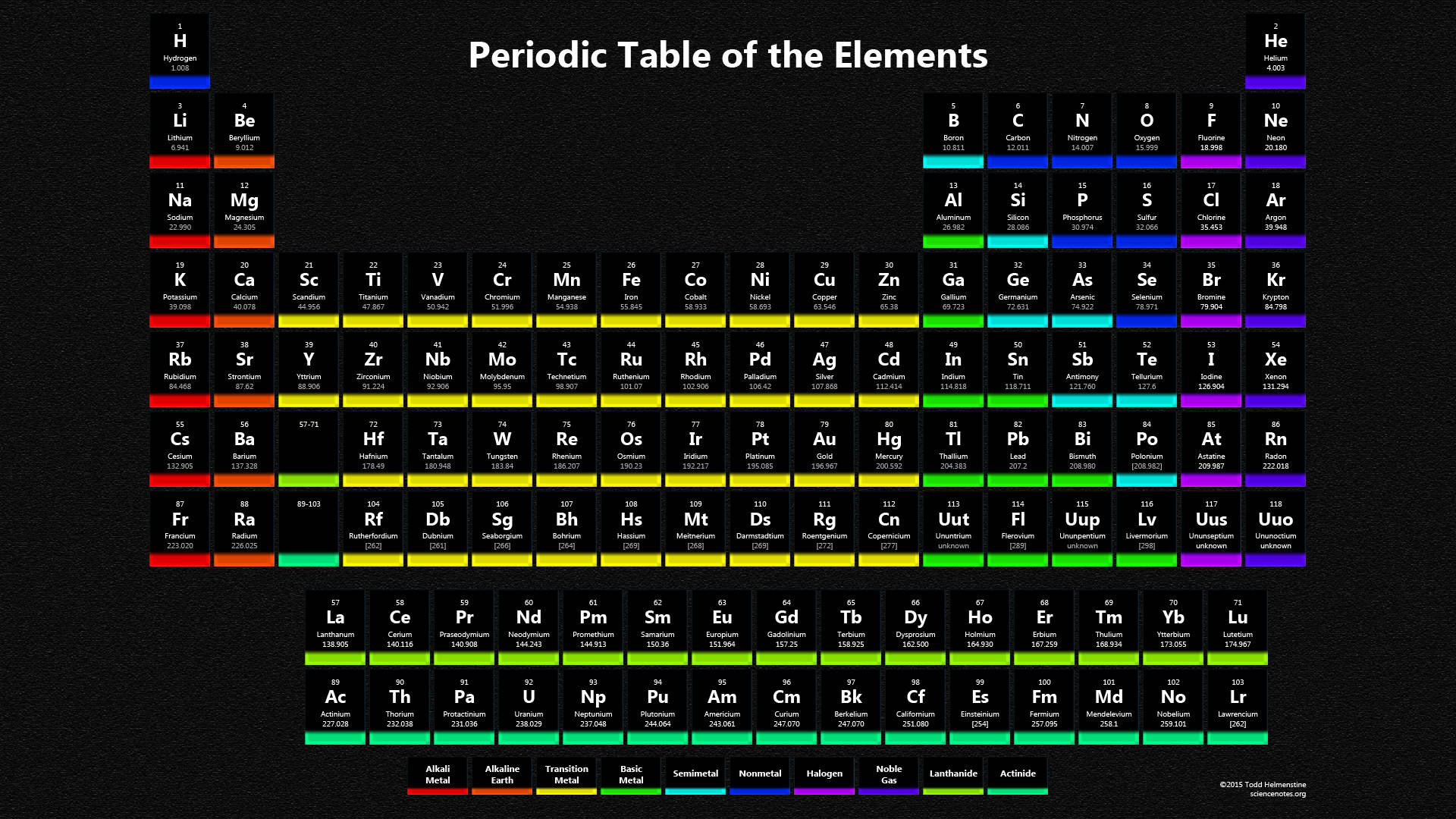Periodic 桌布 壁紙 — 一個色彩繽紛的元素週期表，包含原子序數、符號和名稱，背景為深色。