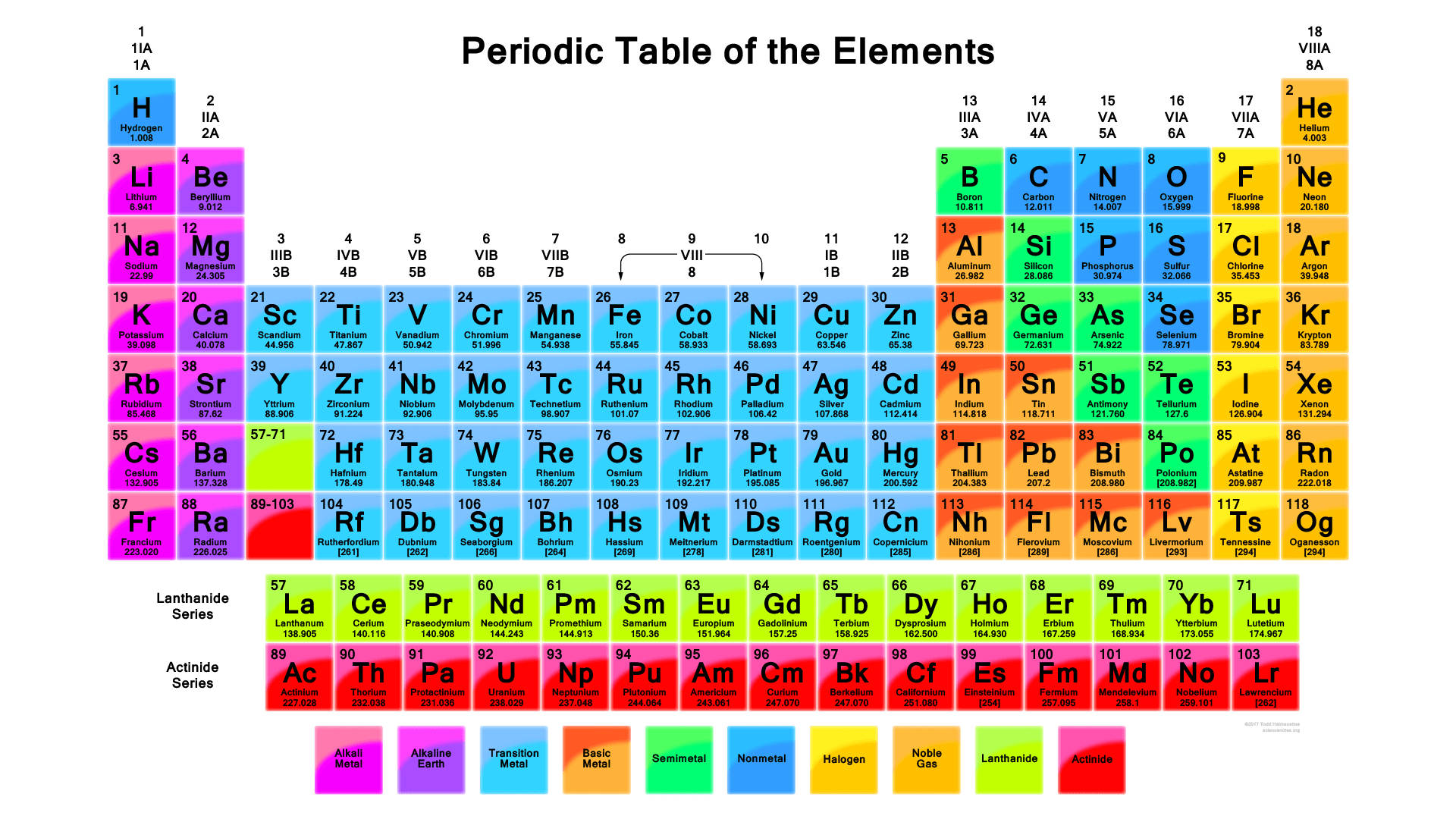 Periodic 桌布 壁紙 — 一個色彩繽紛的元素週期表，每個元素在一個獨特的彩色框中顯示符號、原子序數和名稱。