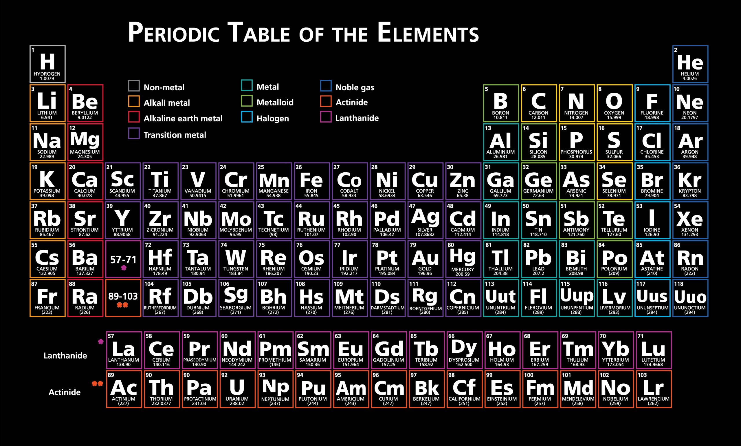 Periodic 桌布 壁紙 — 一個色彩繽紛的元素週期表，每個方格在黑色背景上顯示符號名稱、原子序數和原子質量。