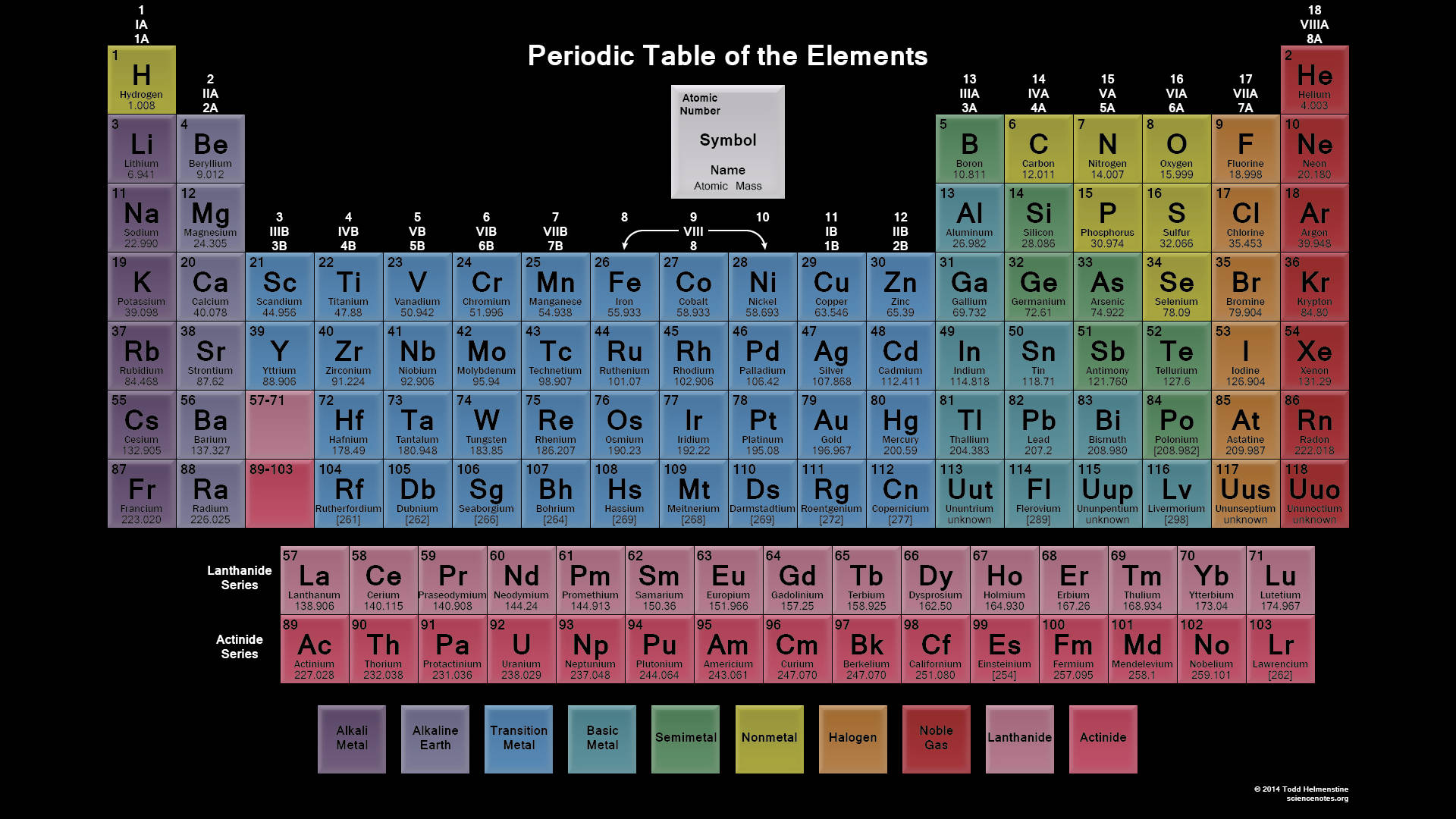 Periodic 桌布 壁紙 — 一個色彩繽紛的元素週期表，每個方格顯示符號、名稱、原子序數和原子質量。