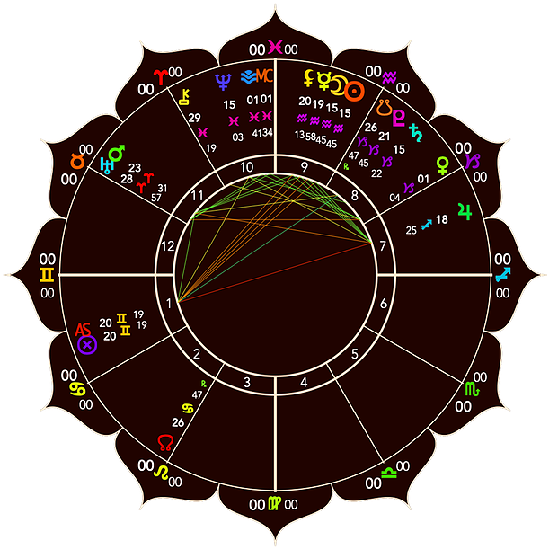 aquarius 桌布 壁紙 — 一個色彩繽紛的占星圖表，在深色背景上顯示星座、行星和相位。