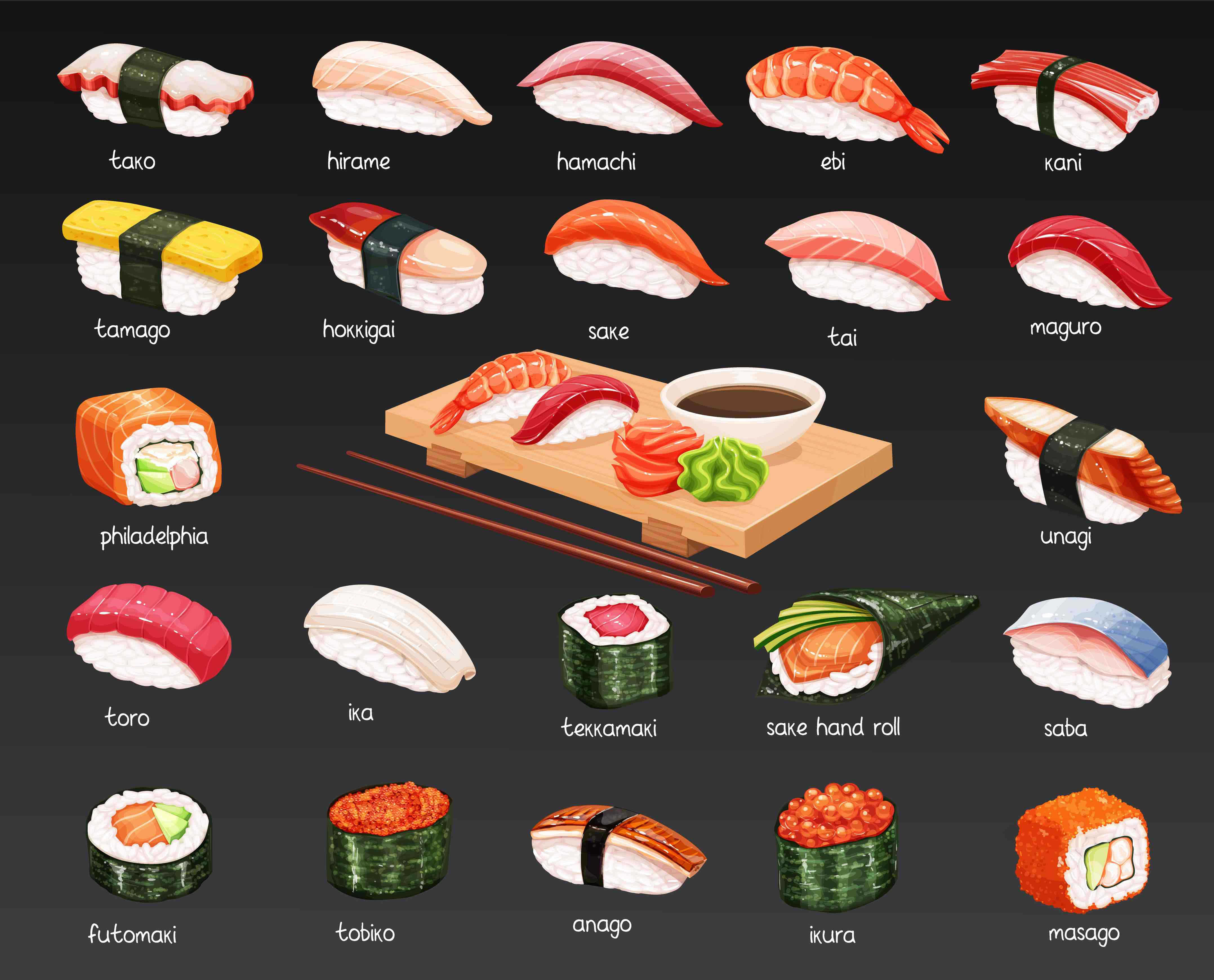 Types Of Sushi 桌布 壁紙 — 一個色彩繽紛的插圖集，包含各種壽司類型，整齊排列在深色背景上並附有標籤。