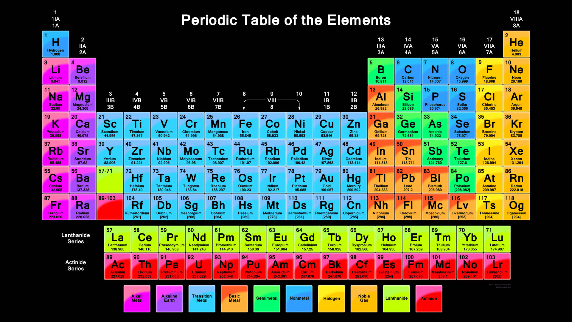 Periodic 桌布 壁紙 — 一個色彩鮮豔、帶有顏色編碼的元素週期表，在黑色背景上清晰顯示原子序數、符號和原子量。