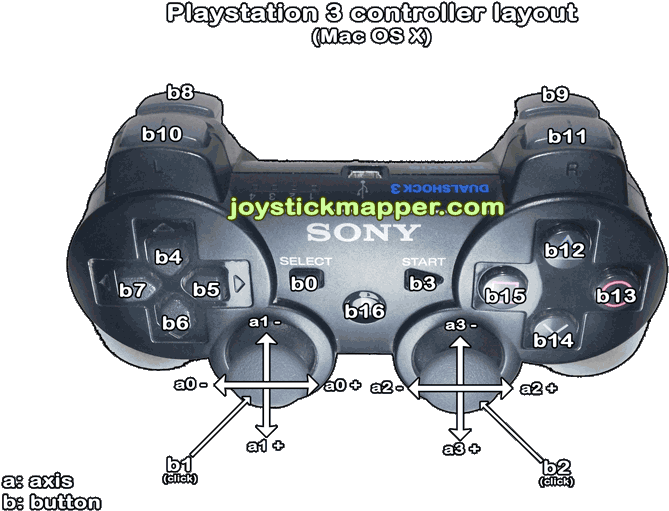 PlayStation 桌布 壁紙 — 一個詳細的圖表，顯示黑色PlayStation 3控制器，帶有標籤的按鈕和軸，背景為黑色。