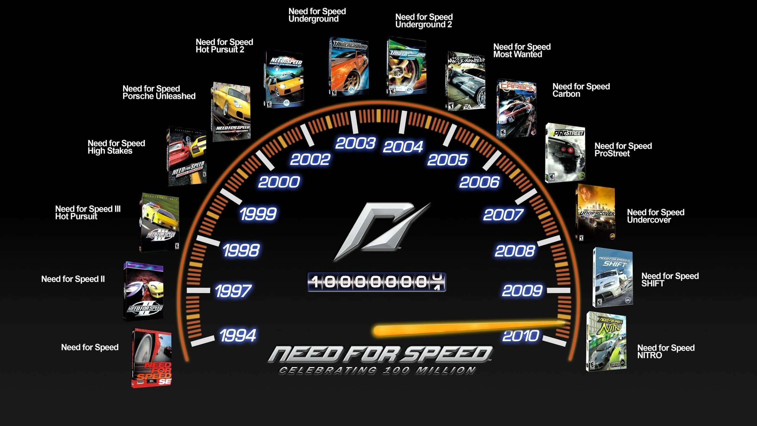 race car 桌布 壁紙 — 一個速度計圖形顯示了1994年至2010年的《Need for Speed》遊戲封面，圍繞其錶盤排列，慶祝售出1億份。