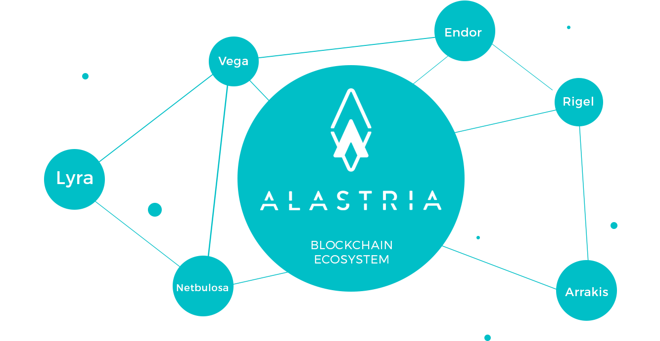 區塊鏈 桌布 壁紙 — 一個青綠色的圓形標誌，代表Alastria Blockchain Ecosystem，周圍環繞著連接的星星名稱，背景為黑色。