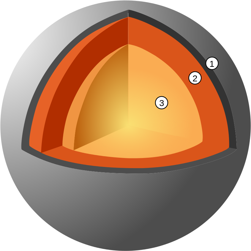 Mercury 桌布 壁紙 — 一個風格化的3D渲染圓形圖，有三個帶標籤的橙色漸變部分從中心點輻射出來，背景為深灰色。