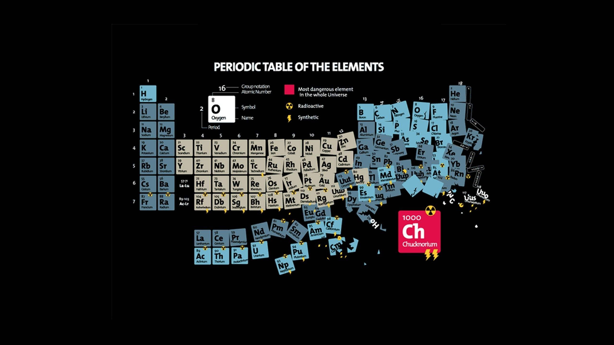 Periodic 桌布 壁紙 — 一個風格化的元素週期表，其中一個氧氣方塊被突出顯示，一個紅色的chudronium方塊被標記為最危險的元素。