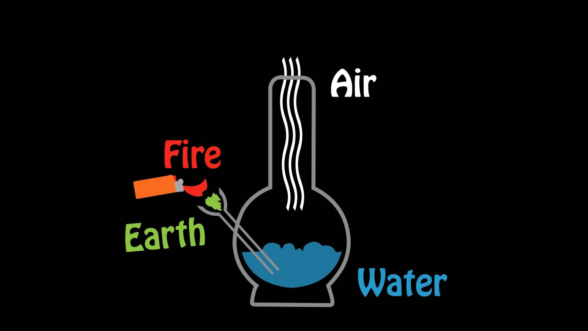 說明四大古典元素（火、土、空氣、水）的圖表。 — 大麻 壁紙