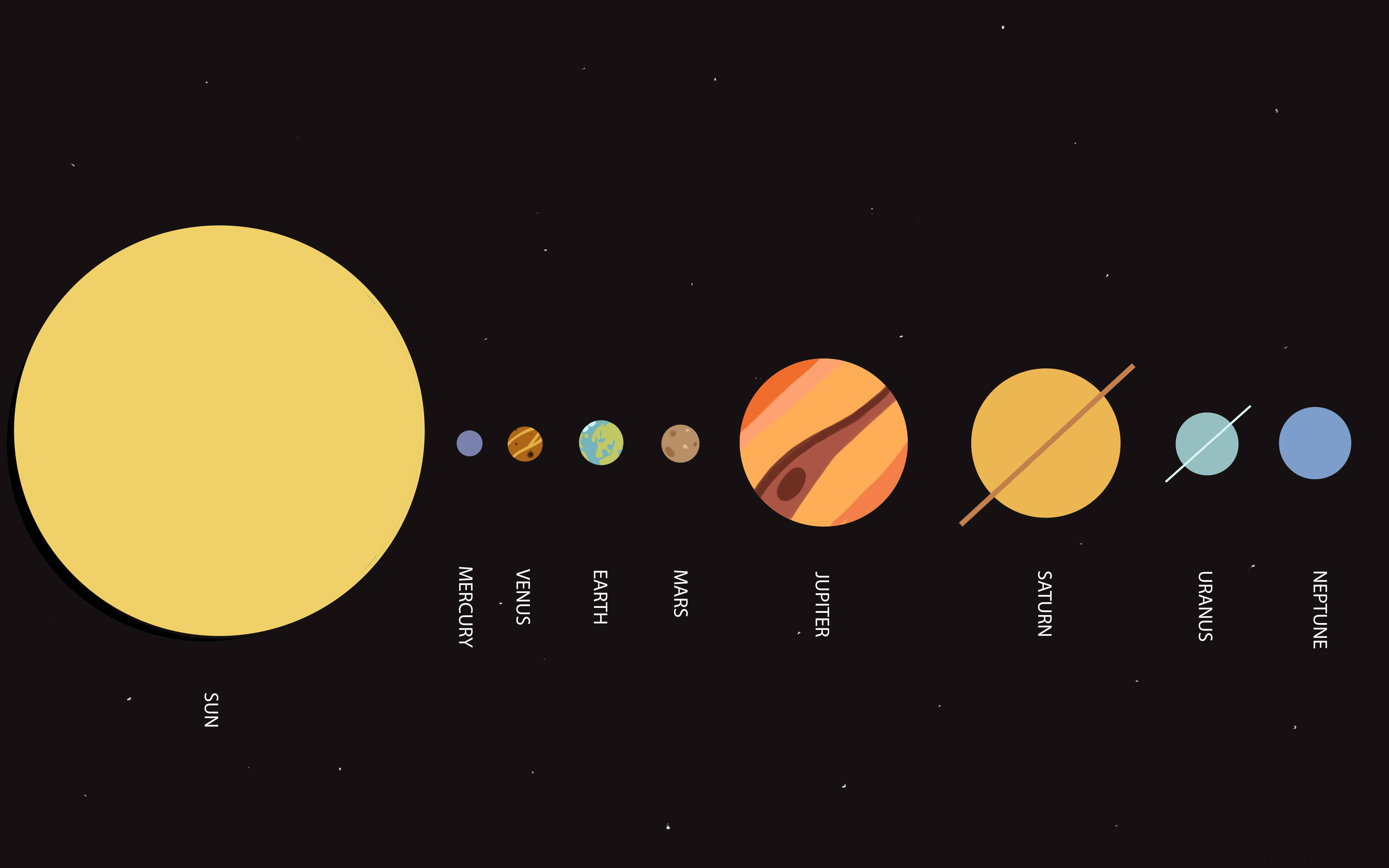 太陽系 桌布 壁紙 — 一個風格化的太陽系圖，顯示太陽和八顆行星按順序排列，帶有標籤，背景是星光閃爍的黑色。