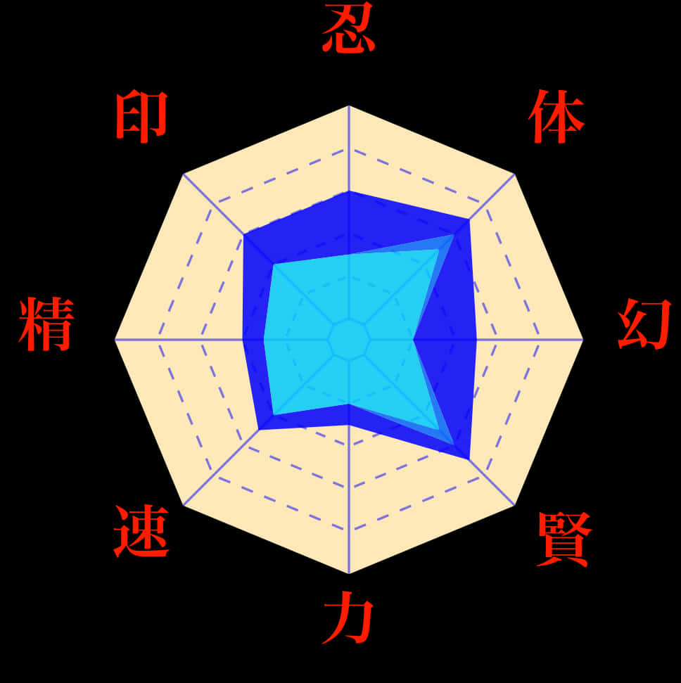日向 桌布 壁紙 — 一個風格化的藍色和米色雷達圖，帶有紅色中文字元，背景為黑色。