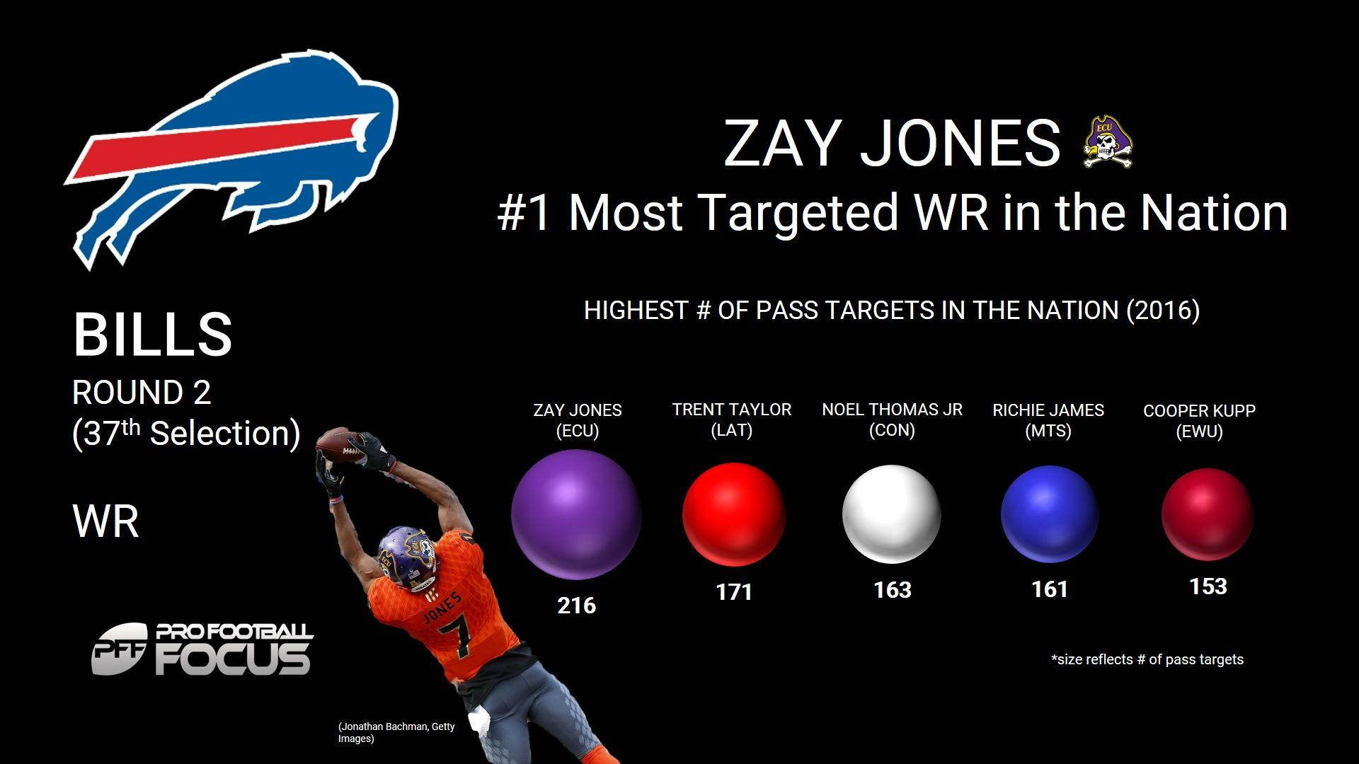 zay jones 桌布 壁紙 — 一名身穿橙色球衣的足球員在黑色背景上跳起接球，背景附有統計數據和球隊標誌。