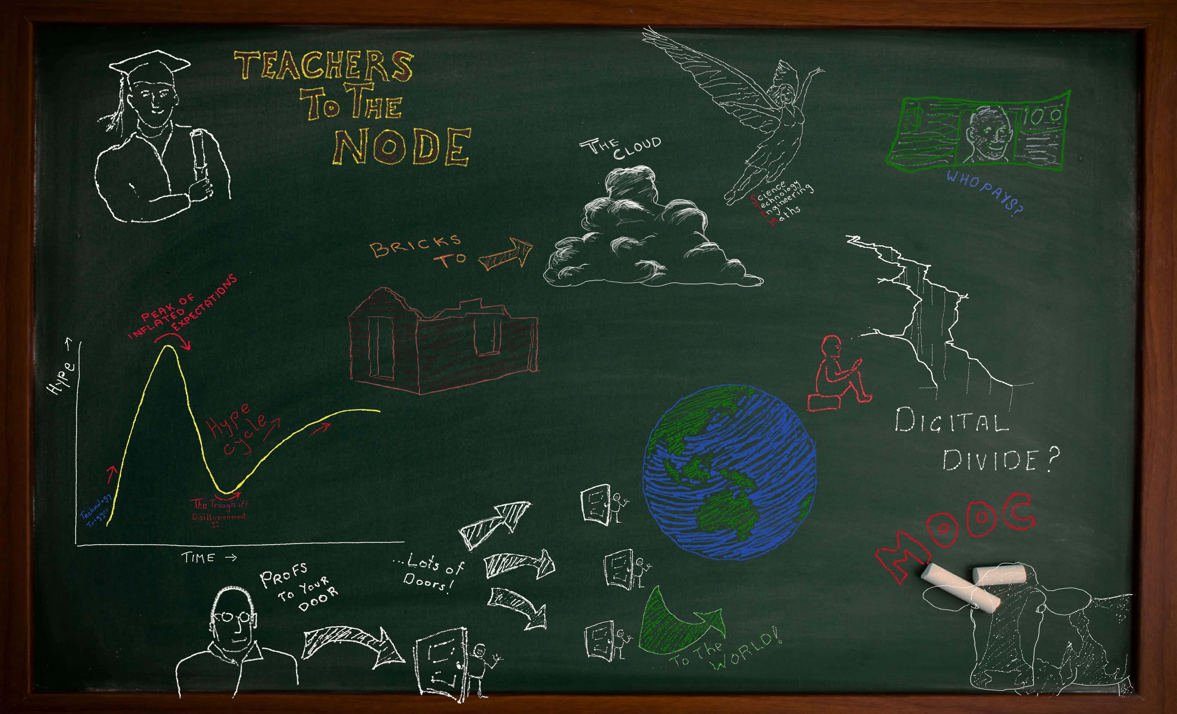 Blackboard 桌布 壁紙 — 一塊充滿色彩繽紛教育塗鴉的黑板，內容涉及科技教育，包括圖表、教師和全球概念。