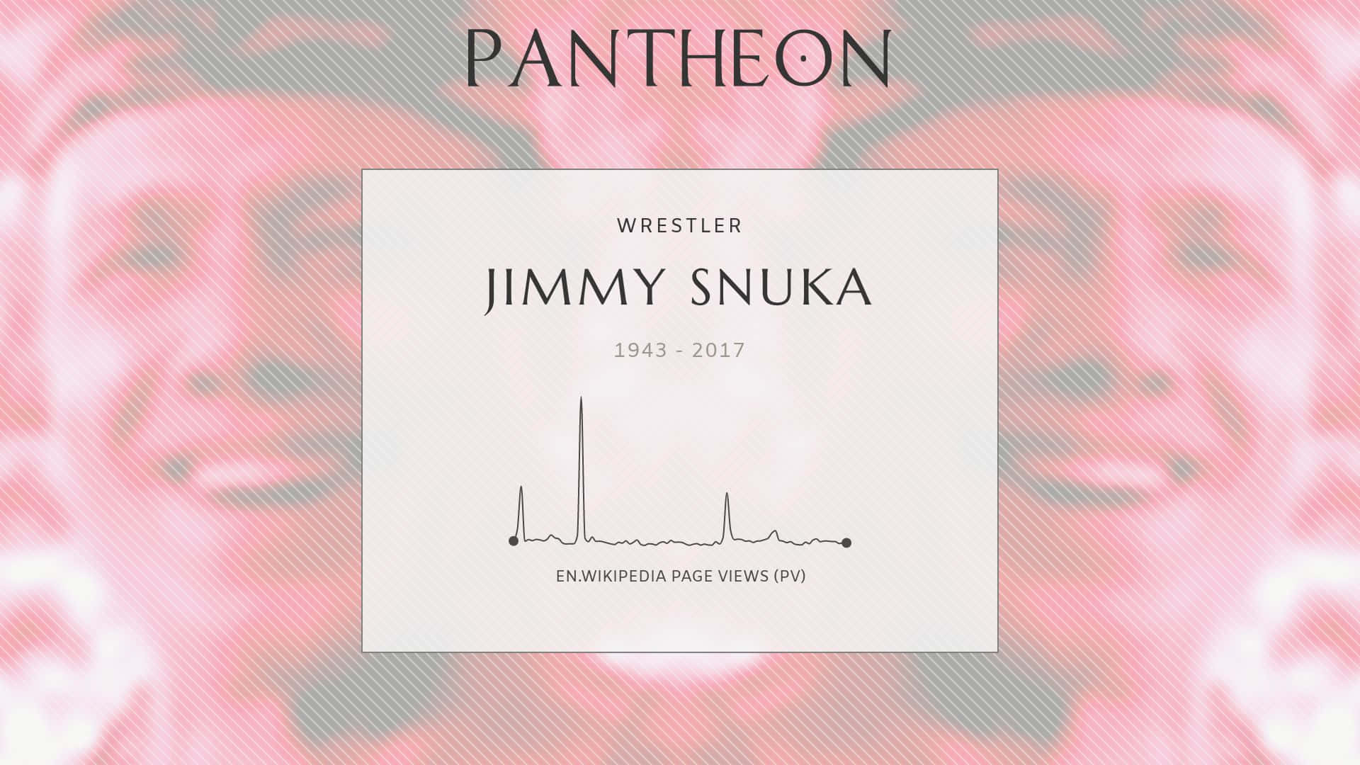高清 桌布 壁紙 — 一塊紀念摔角手Jimmy Snuka 1943 2017的牌匾，背景為褪色粉紅色，帶有重複的經典面孔。