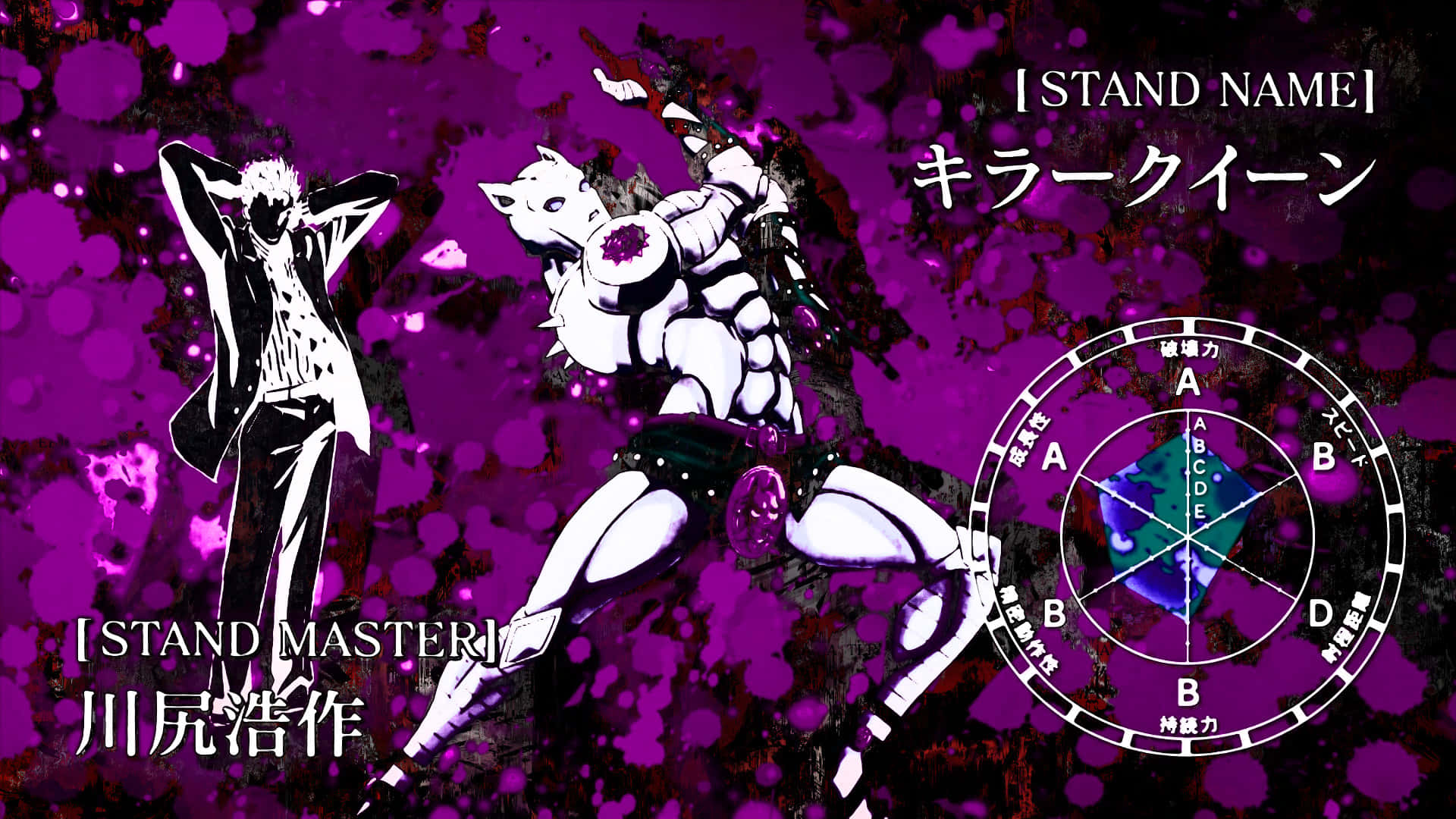 Jojo 桌布 壁紙 — 一幅充滿動感的動漫風格插圖，描繪身穿白色西裝的替身使者和他的貓型替身，背景是鮮豔的紫色潑濺效果。