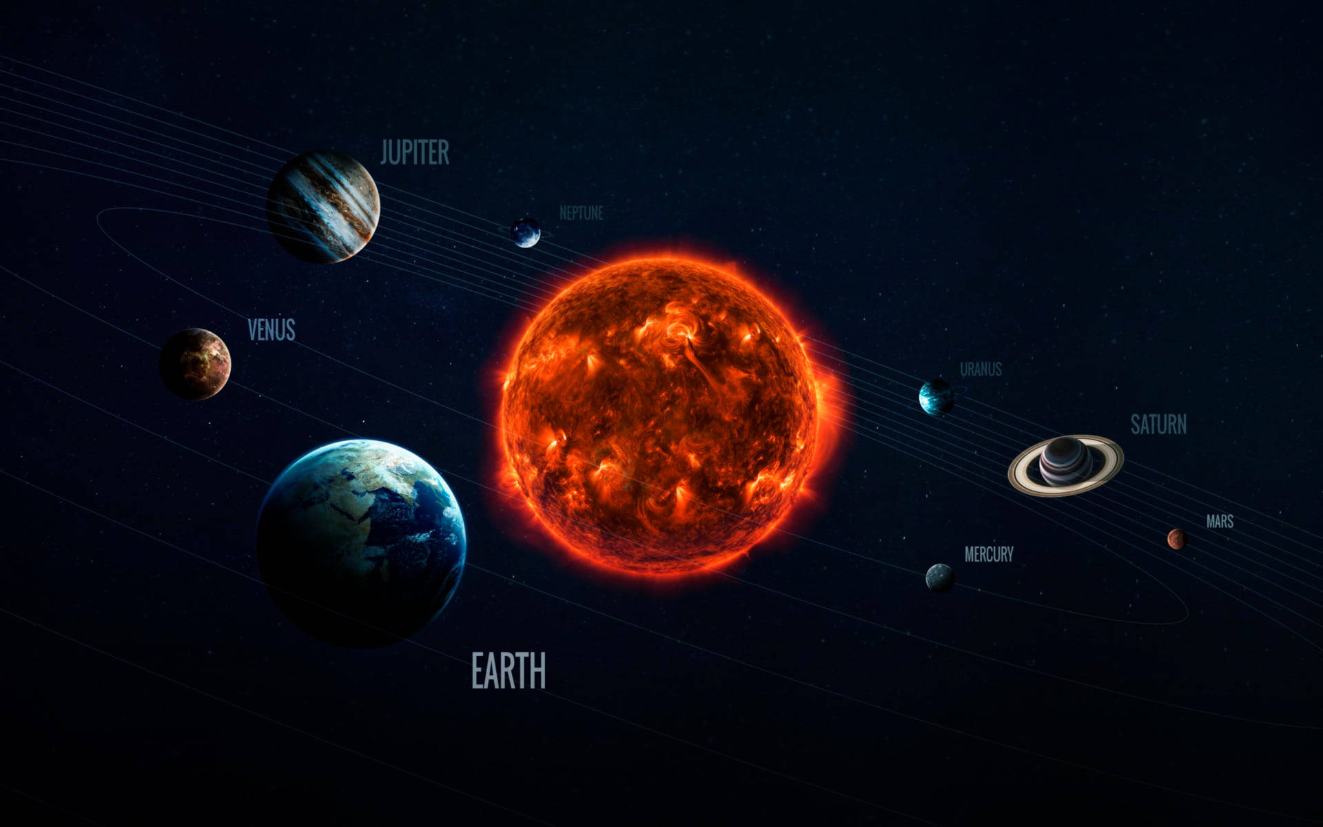 帶有標籤的行星圍繞發光的太陽在深空中運行。