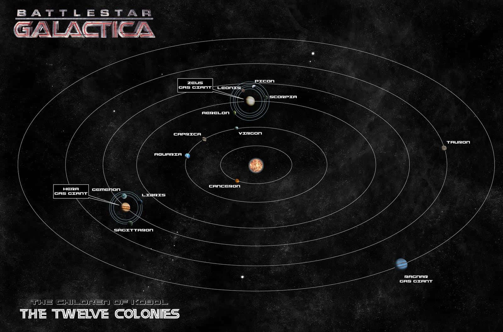 battlestar galactica 桌布 壁紙 — 一幅宇宙地圖，描繪《星際大爭霸》的十二殖民地圍繞一顆中央恆星運行，帶有標籤的行星和氣態巨行星，背景是繁星點點的虛空。