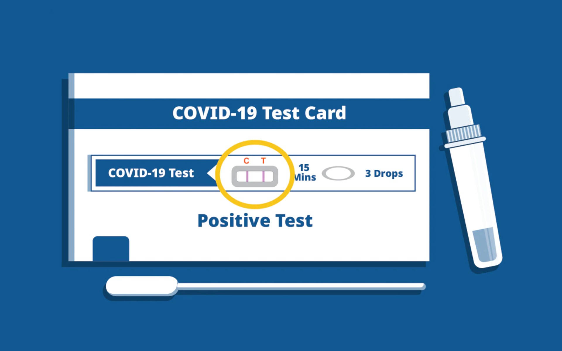 Covid 桌布 壁紙 — 一幅平面向量插圖顯示一張COVID-19測試卡，兩條線表示陽性結果，旁邊有試管和拭子，背景為純藍色。