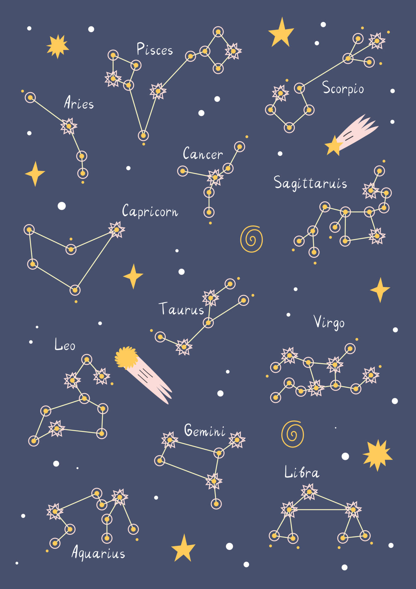 Cancer Aesthetic 桌布 壁紙 — 一幅風格化的插圖，描繪了在深藍色夜空背景上帶有發光星星和彗星的黃道星座。