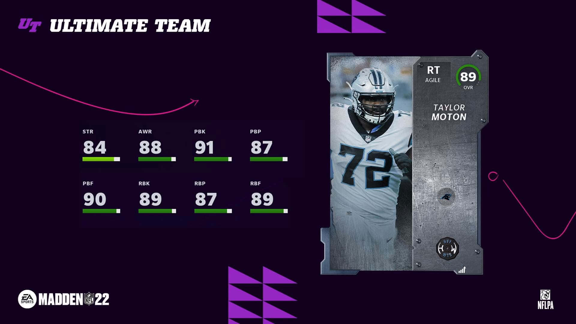 卡羅來納黑豹隊 桌布 壁紙 — 一張 Madden NFL 22 Ultimate Team 球員卡， featuring Taylor Moton 作為右截鋒，整體評分 89，背景為深紫色並帶有粉紅色圖形元素。