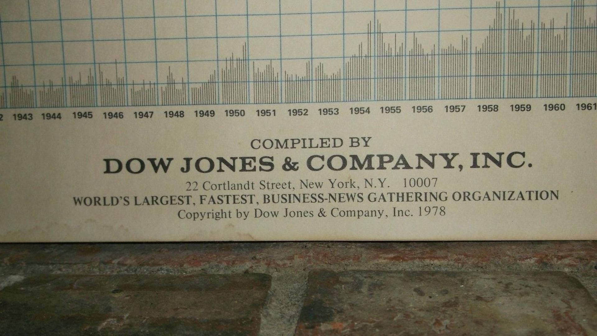Dow 桌布 壁紙 — 一張1943年至1961年的復古道瓊斯股票圖表放在風化的磚面上。