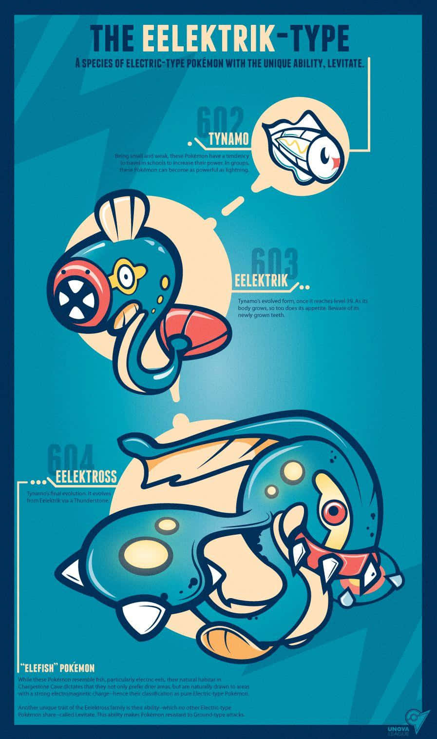 Pokemon Aesthetic 桌布 壁紙 — 一張充滿活力的資訊圖表，展示了電系寶可夢Tynamo、Eelektrik和Eelektross，採用大膽的藍色背景和卡通風格設計。