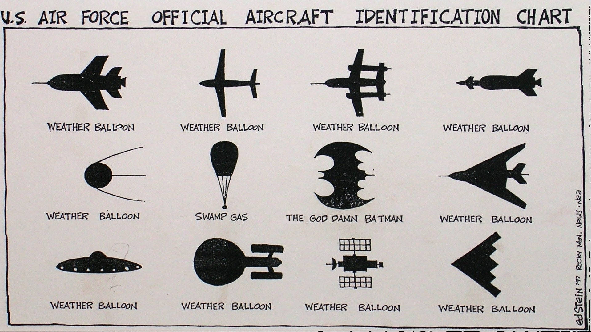 Air Force 桌布 壁紙 — 一張復古的美國空軍飛機識別圖，幽默地將大多數形狀標記為氣象氣球，除了一個蝙蝠俠剪影和一個沼氣圖標。