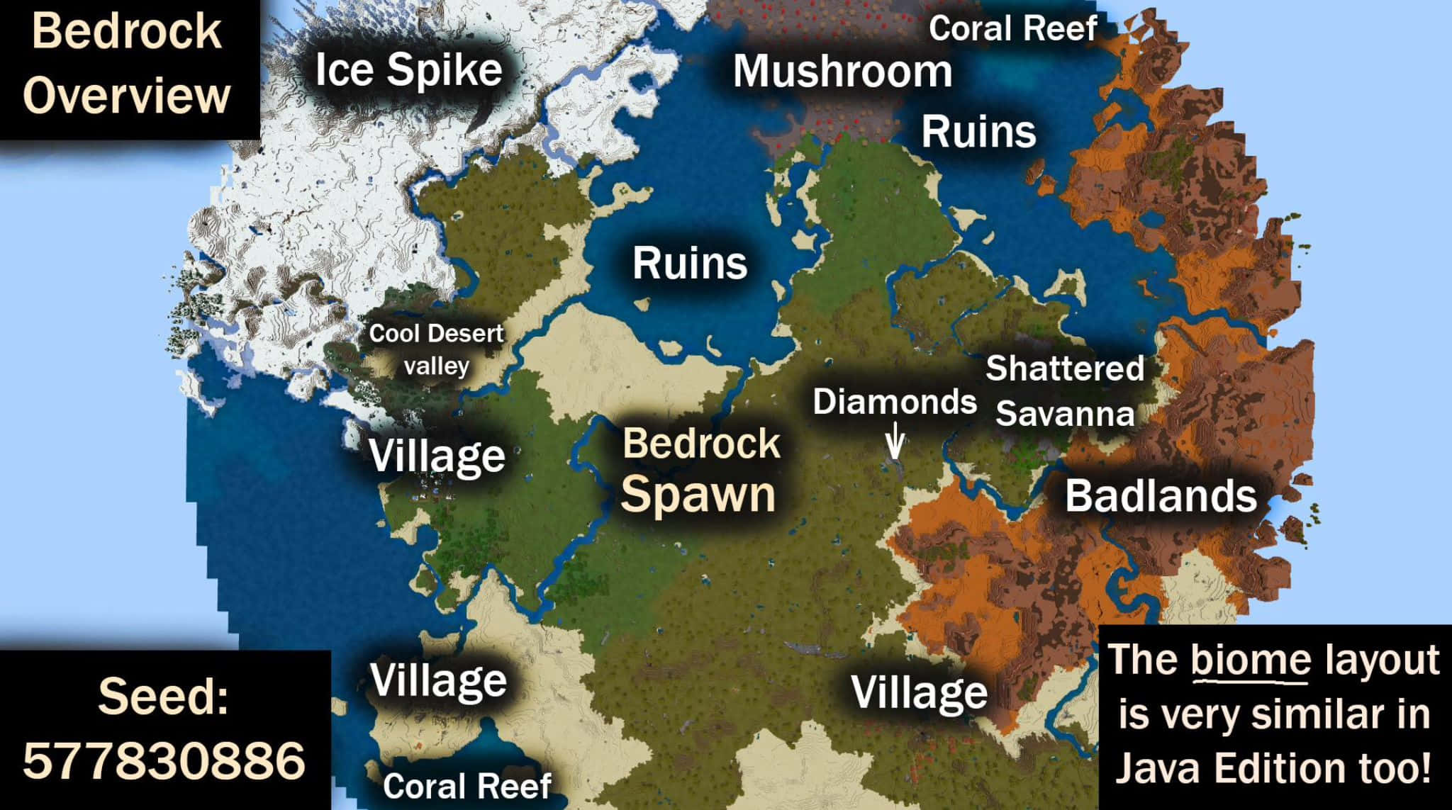 Minecraft Bedrock Edition 桌布 壁紙 — 一張色彩繽紛的Minecraft Bedrock世界地圖，顯示標記的生物群落，如Coral Reef Ice Spike和Badlands，以及重生點和鑽石位置。