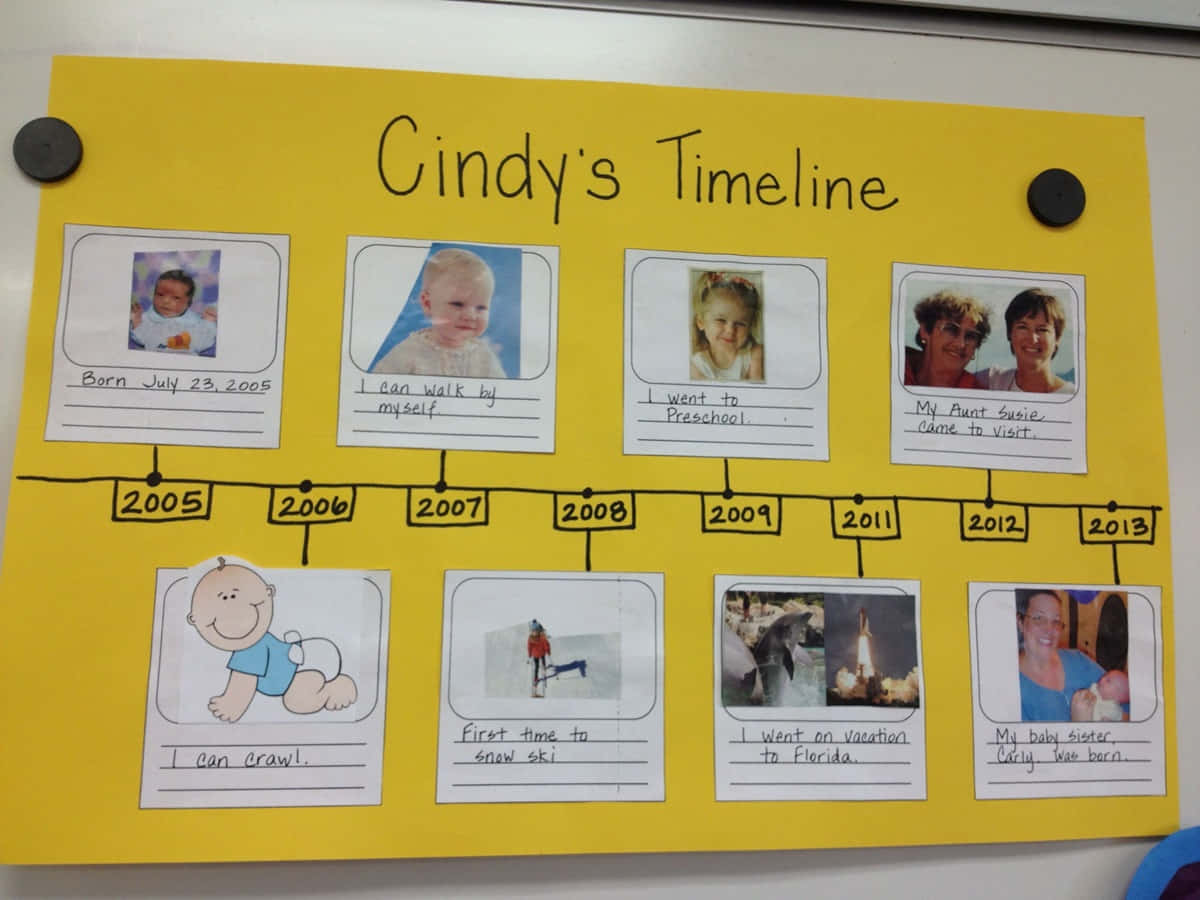 Timelines 桌布 壁紙 — 一張黃色手製時間線海報，標題為「Cindy's Timeline」，展示照片和圖畫，標記從2005年到2013年的重要童年里程碑。