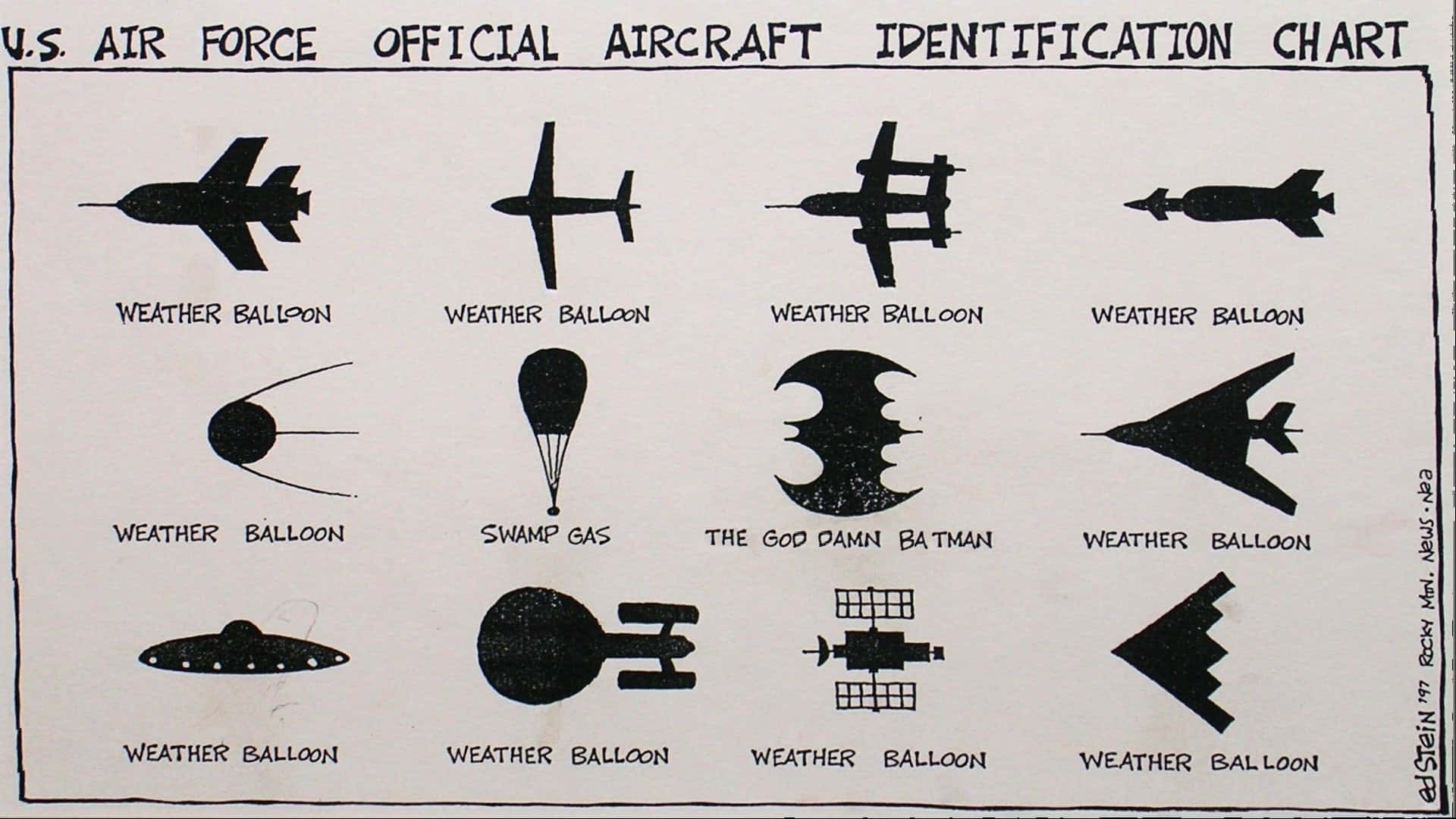 Air Force 桌布 壁紙 — 一張黑白的美國空軍飛機識別圖，幽默地將大多數形狀標記為氣象氣球，除了一個蝙蝠俠剪影和一個星際爭霸戰飛船。
