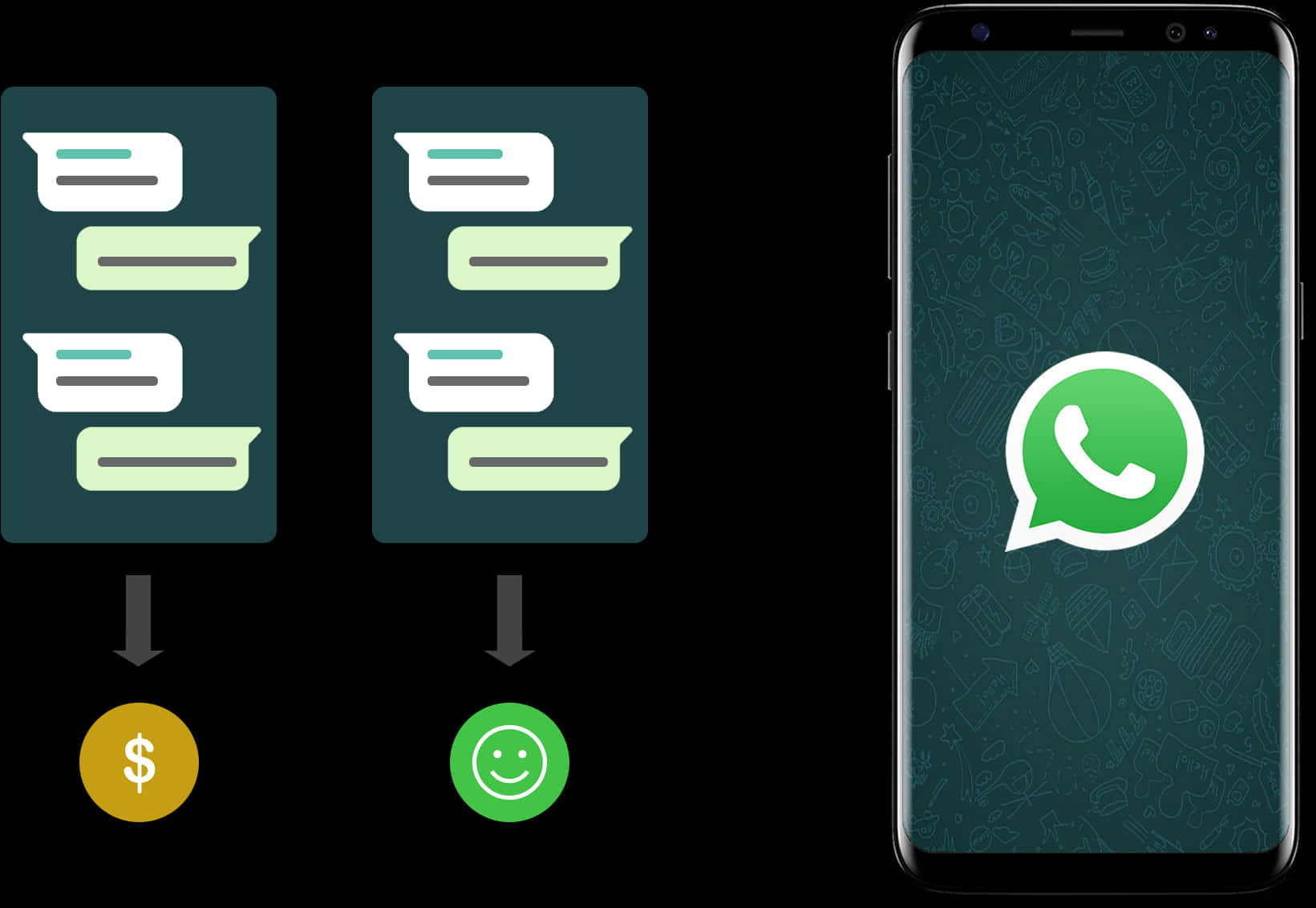 WhatsApp 桌布 壁紙 — 一支智慧型手機顯示WhatsApp，帶有聊天氣泡以及下方的金錢和笑臉圖示。