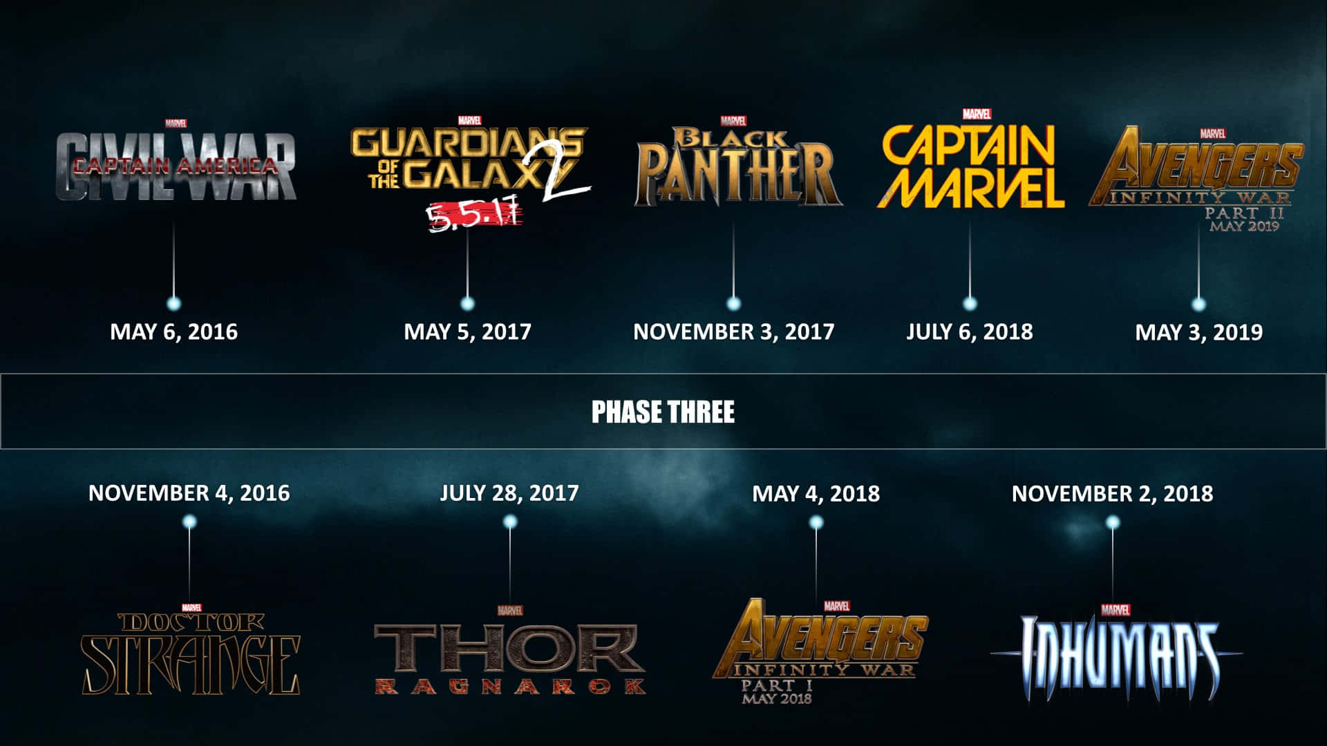 Mcu Phase Three 桌布 壁紙 — 一條黑暗的電影時間線，以發光字體顯示Marvel Phase Three電影標題及上映日期。