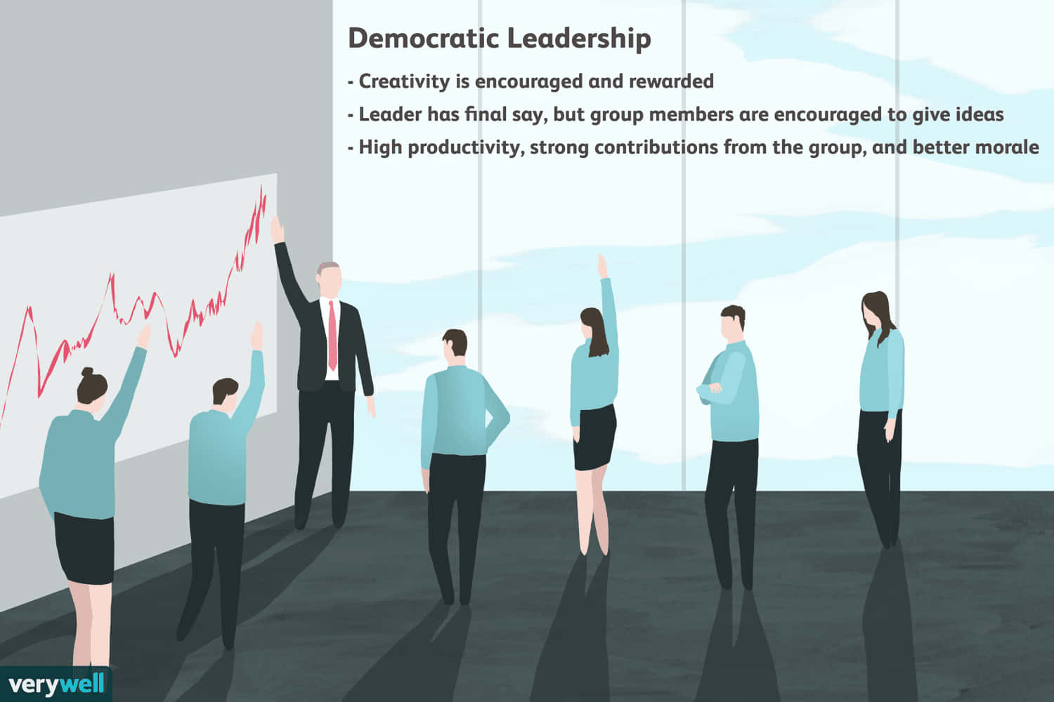 Leadership 桌布 壁紙 — 一群商業專業人士在現代辦公室中圍繞一個顯示上升紅色圖表的白板協作，該圖表說明了民主領導原則。