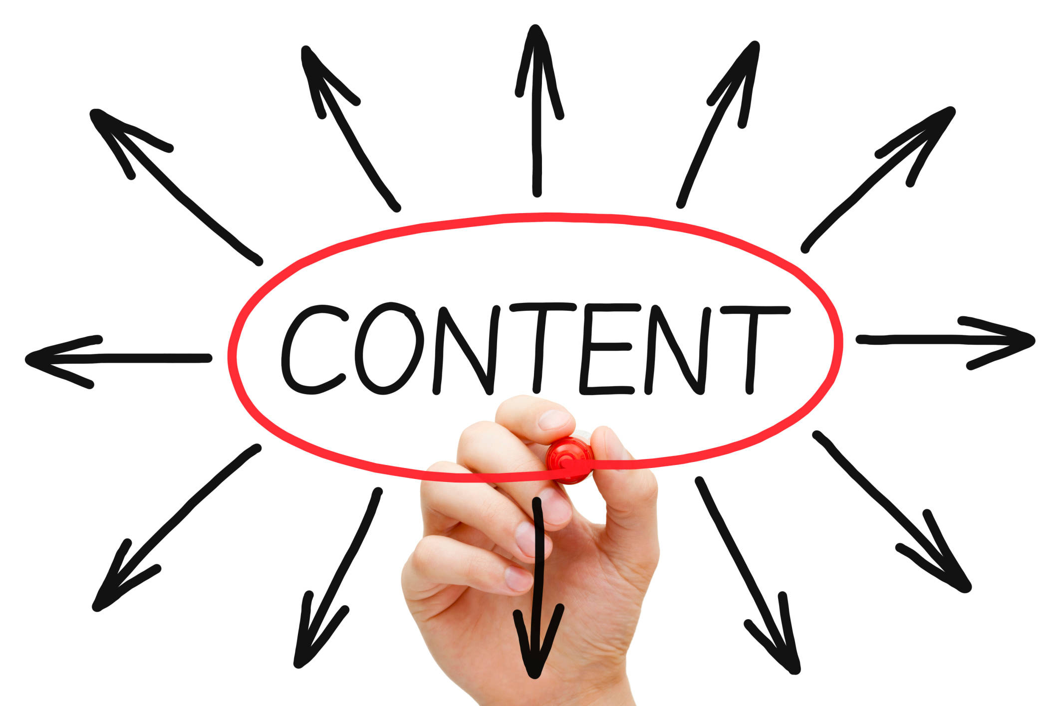 Idea 桌布 壁紙 — 一隻手在白色板上圍繞CONTENT一詞畫一個紅色圓圈，箭頭向外輻射。