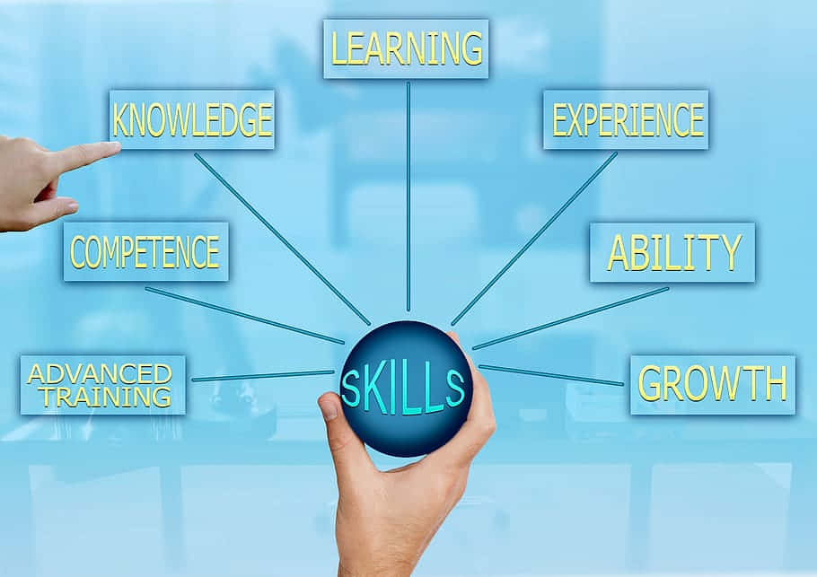 高清 桌布 壁紙 — 一隻手拿著一個發光的藍色球體，上面標有「SKILLS」，並有線條連接到「LEARNING」、「EXPERIENCE」和「GROWTH」等詞語，背景為柔和的藍色。
