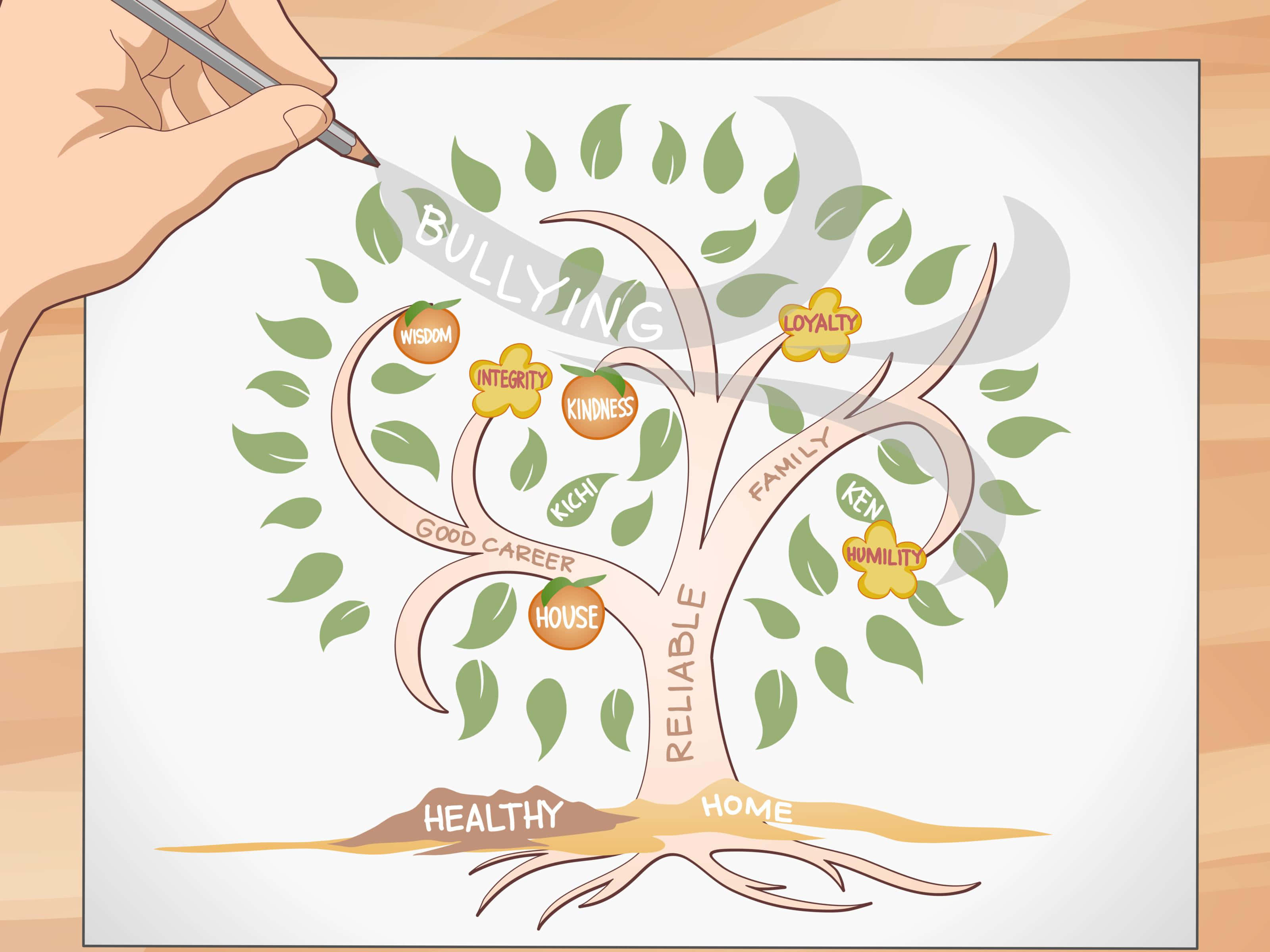 Tree Of Life 桌布 壁紙 — 一隻手正在畫一棵樹，樹根標示為健康家庭，樹枝標示著智慧、忠誠和善良等價值觀，並帶有樹葉和果實。