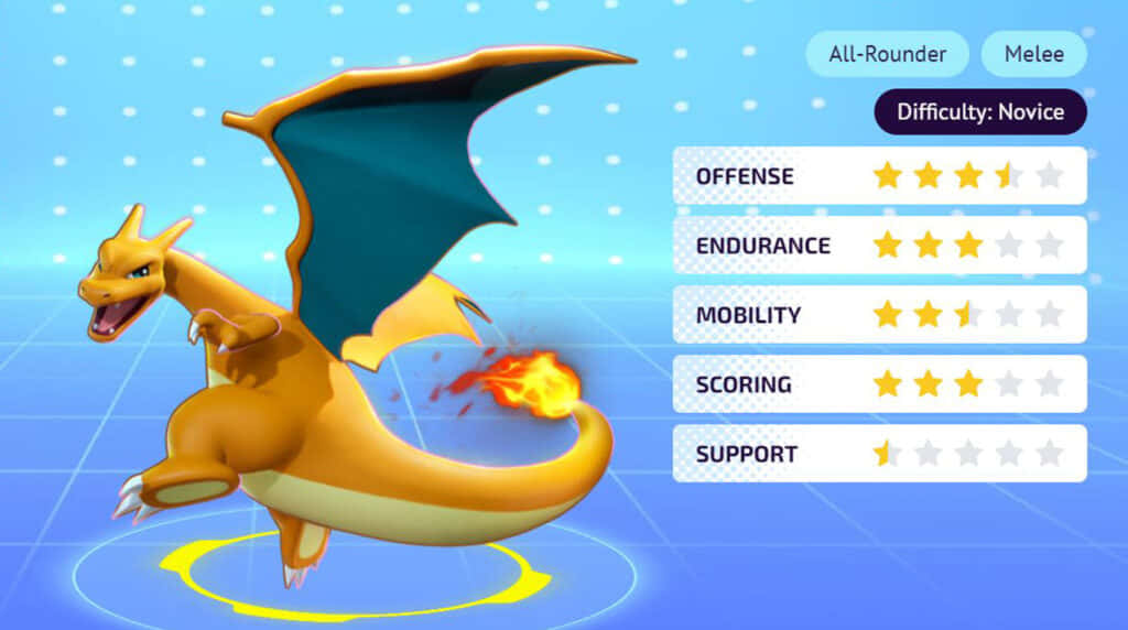 Charizard Pokemon 桌布 壁紙 — 一隻火熱的噴火龍在遊戲介面中蓄勢待發，統計數據顯示在藍色網格背景上。