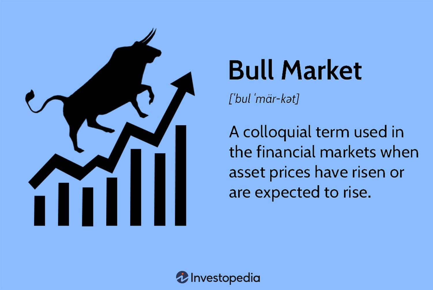 bull 桌布 壁紙 — 一隻黑色公牛剪影跳躍在上升的長條圖上，背景為純藍色，並附有金融定義文字。