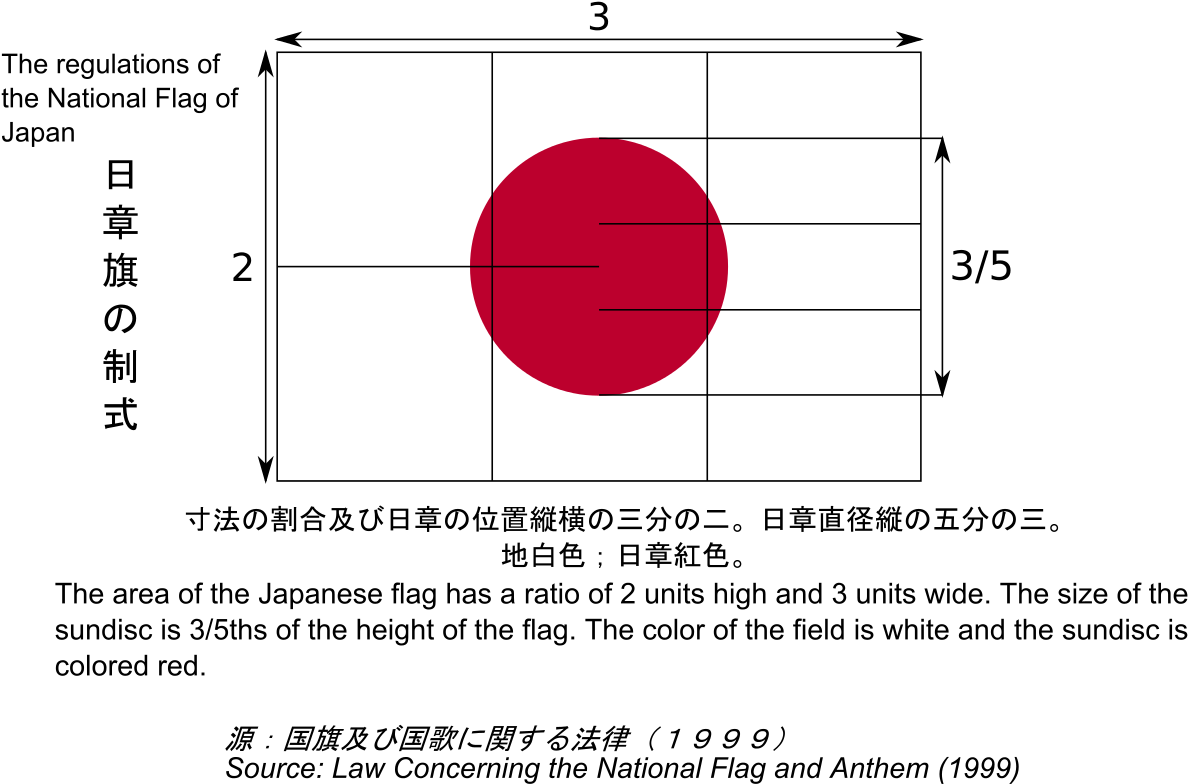 日本 桌布 壁紙 — 一面極簡日本國旗，白色背景中央有一個醒目的紅色圓圈，並以黑色網格框住，置於黑色背景上。