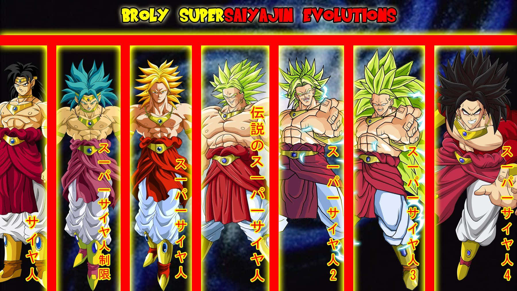 Dragon Ball Z Broly 桌布 壁紙 — 七個肌肉發達的賽亞人戰士穿著紅白戰鬥服，在宇宙背景下展示他們不斷升級的超級賽亞人變身。